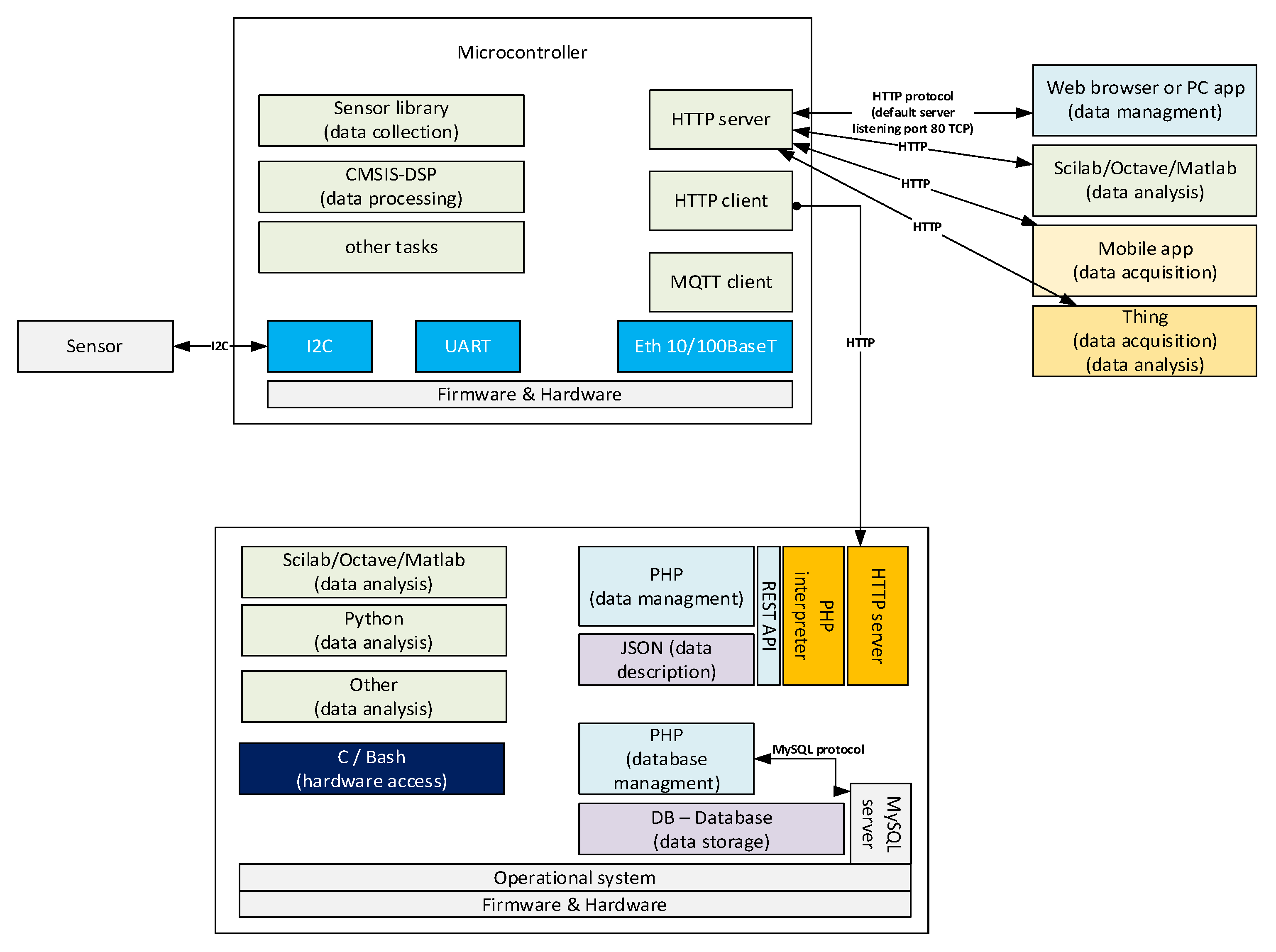 Sensors 23 03755 g004 Sensors 23 03755 g004