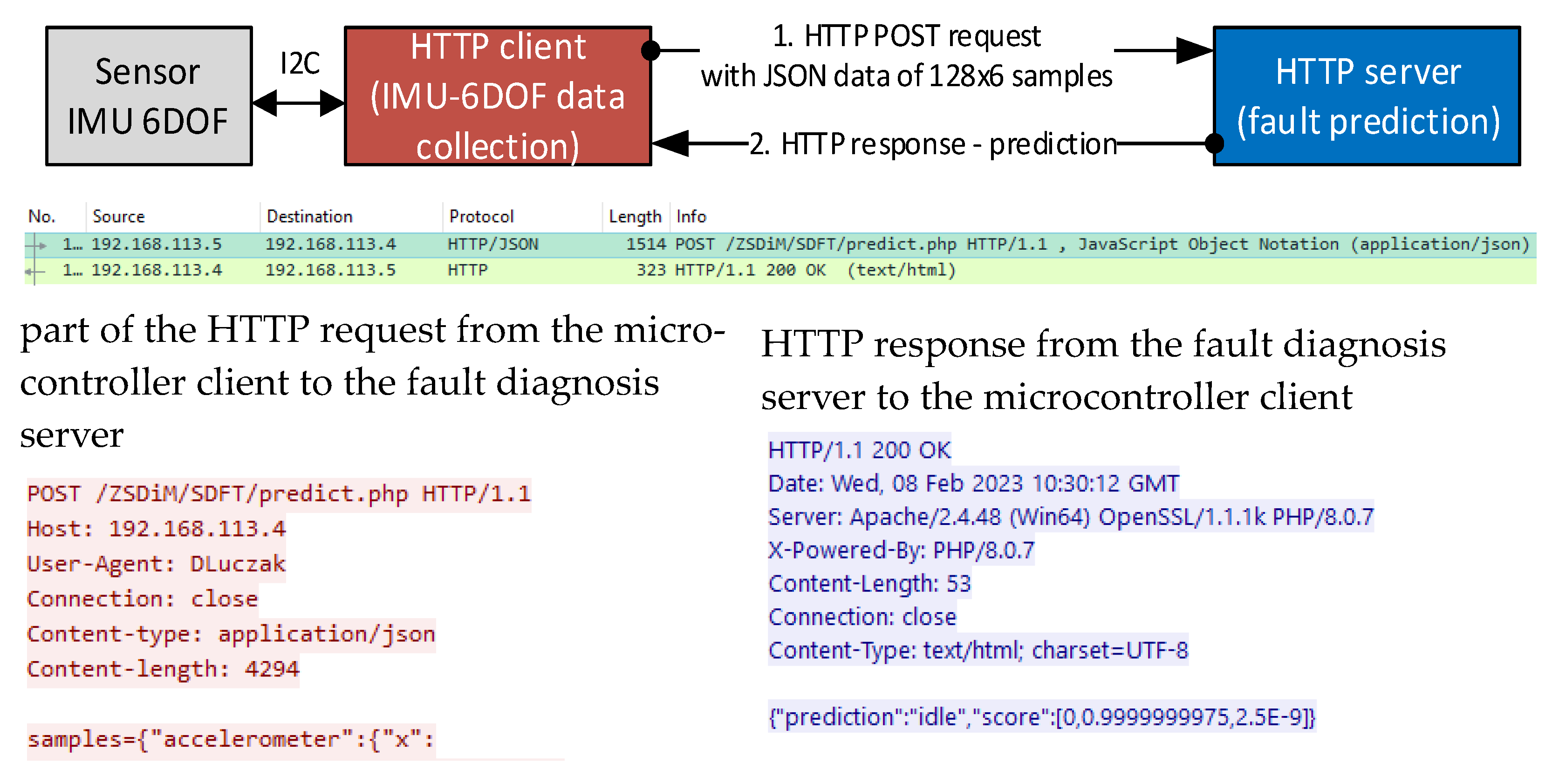 Sensors 23 03755 g005 Sensors 23 03755 g005