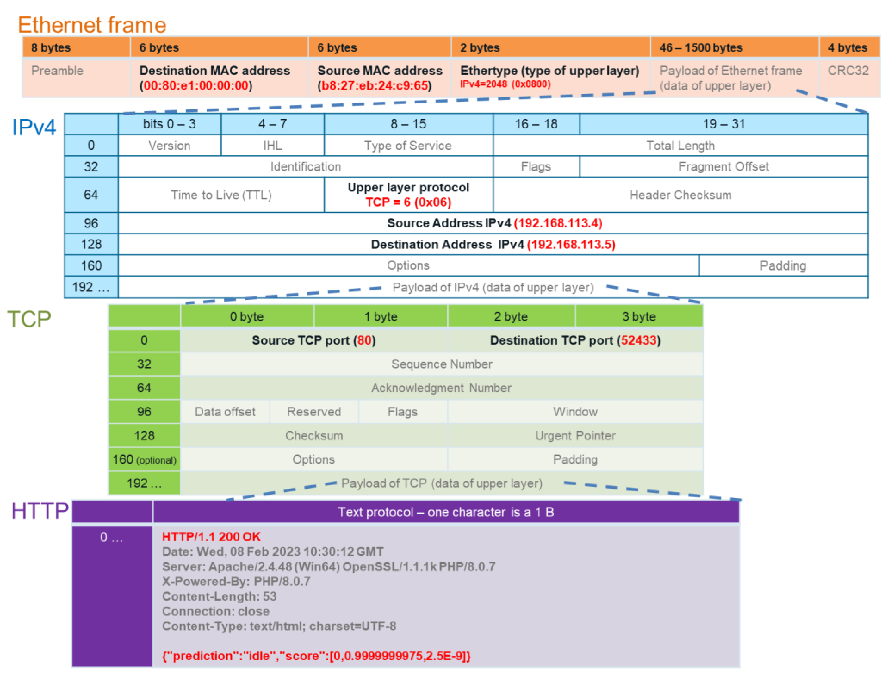 Sensors 23 03755 g006 Sensors 23 03755 g006