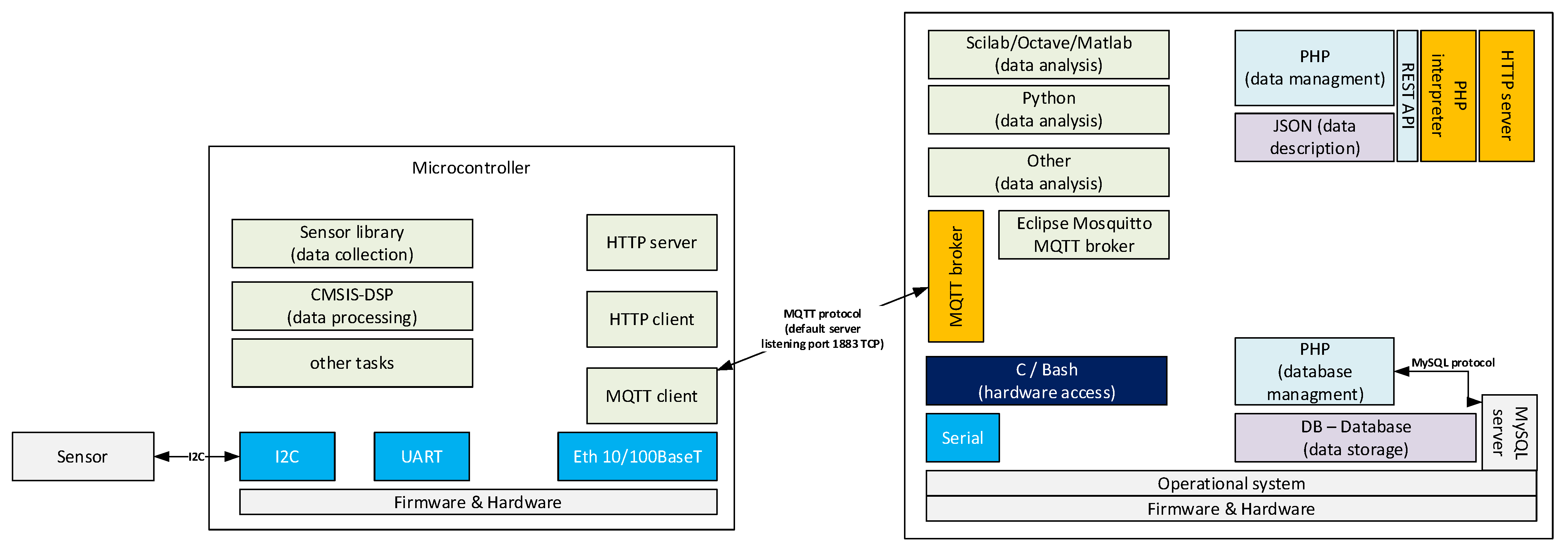 Sensors 23 03755 g007 Sensors 23 03755 g007