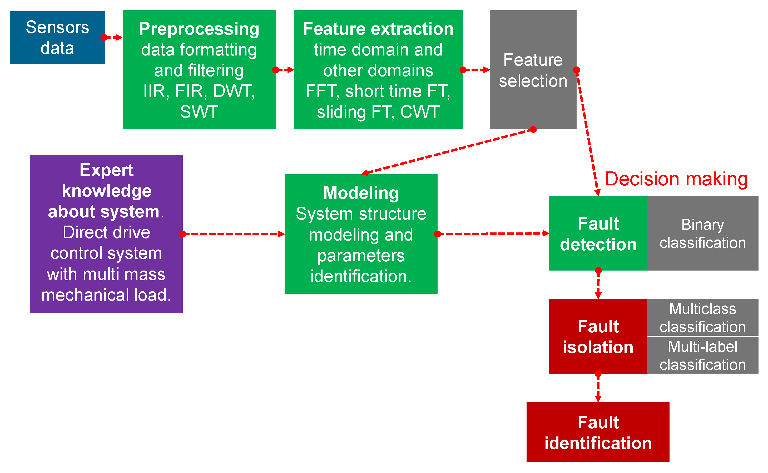 Sensors 23 03755 g009 Sensors 23 03755 g009