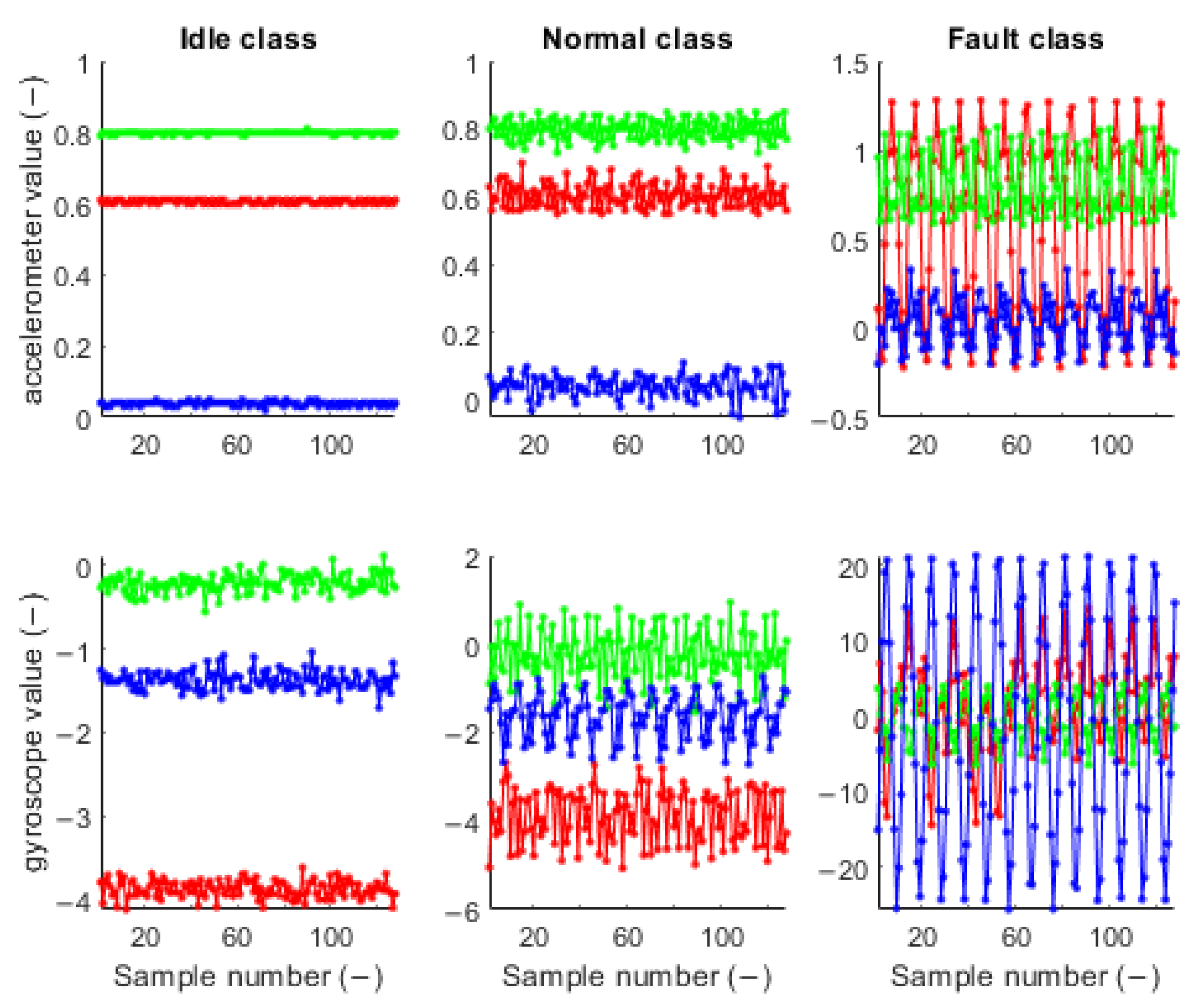Sensors 23 03755 g011 Sensors 23 03755 g011