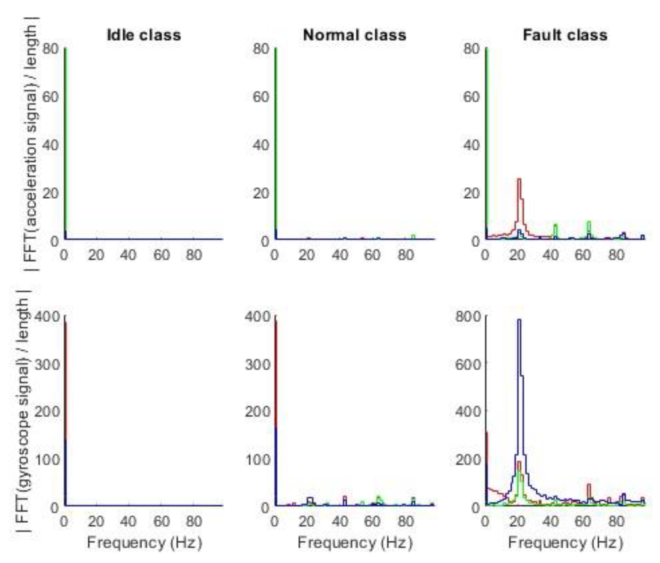 Sensors 23 03755 g012 Sensors 23 03755 g012