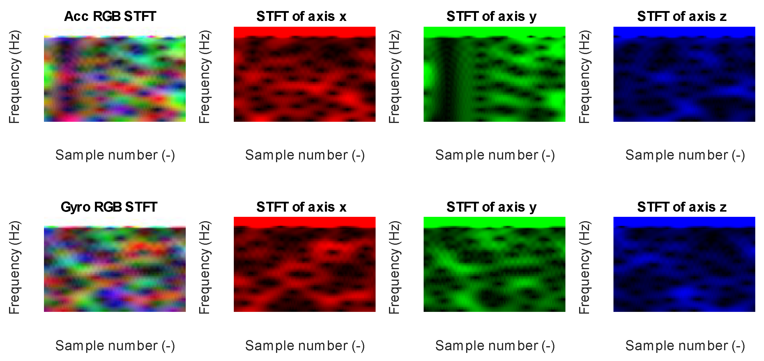 Sensors 23 03755 g017 Sensors 23 03755 g017