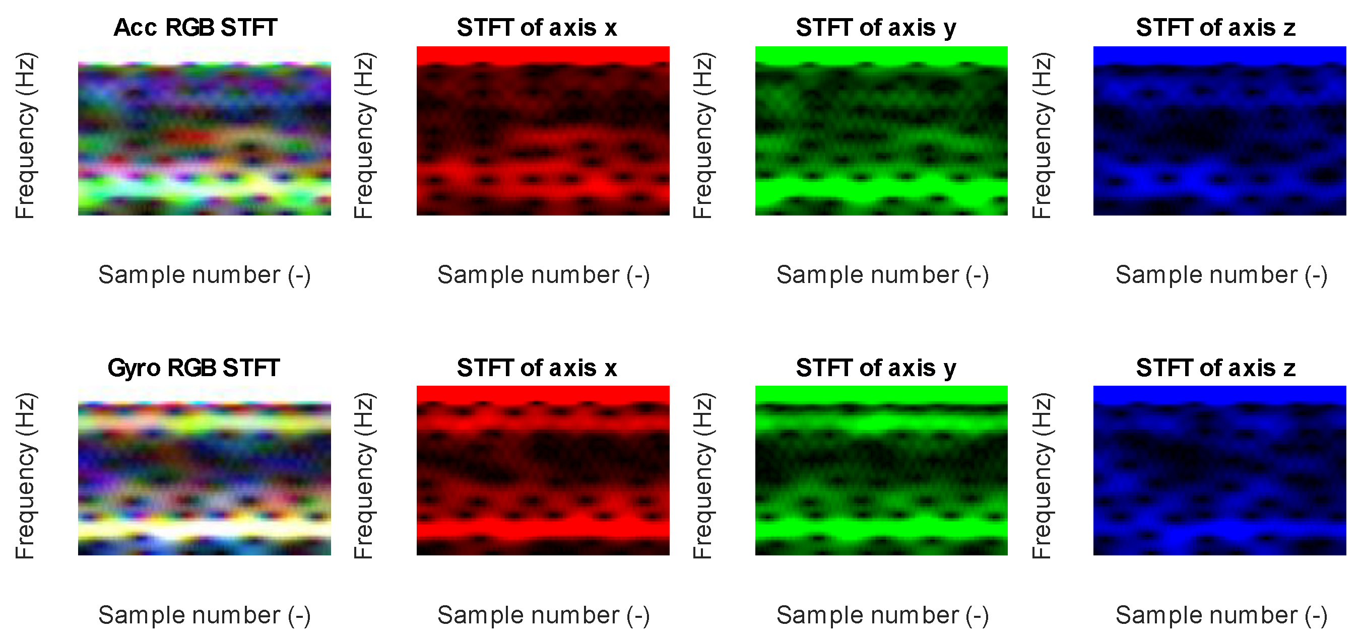 Sensors 23 03755 g018 Sensors 23 03755 g018