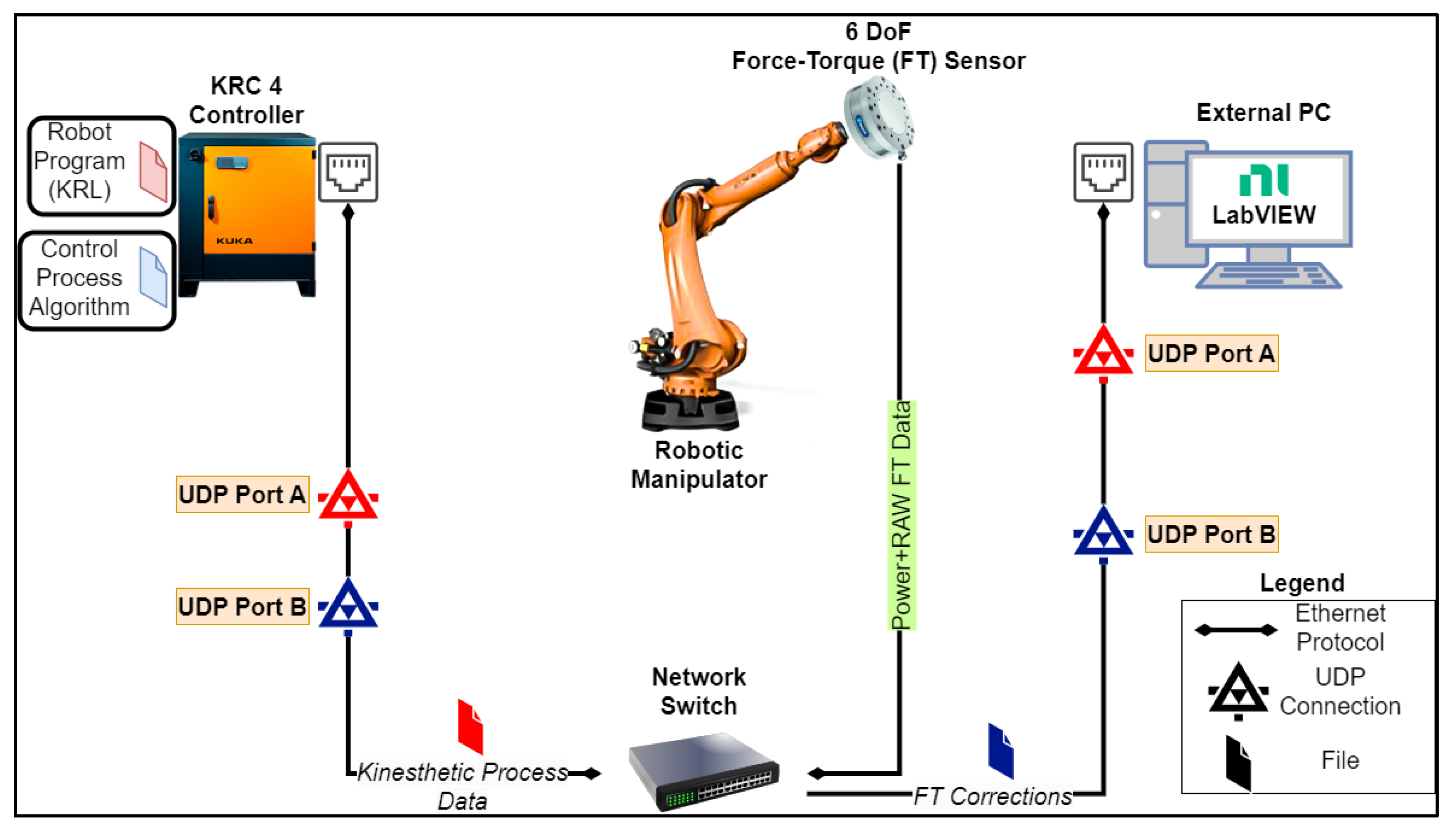 Sensors 23 03757 g002