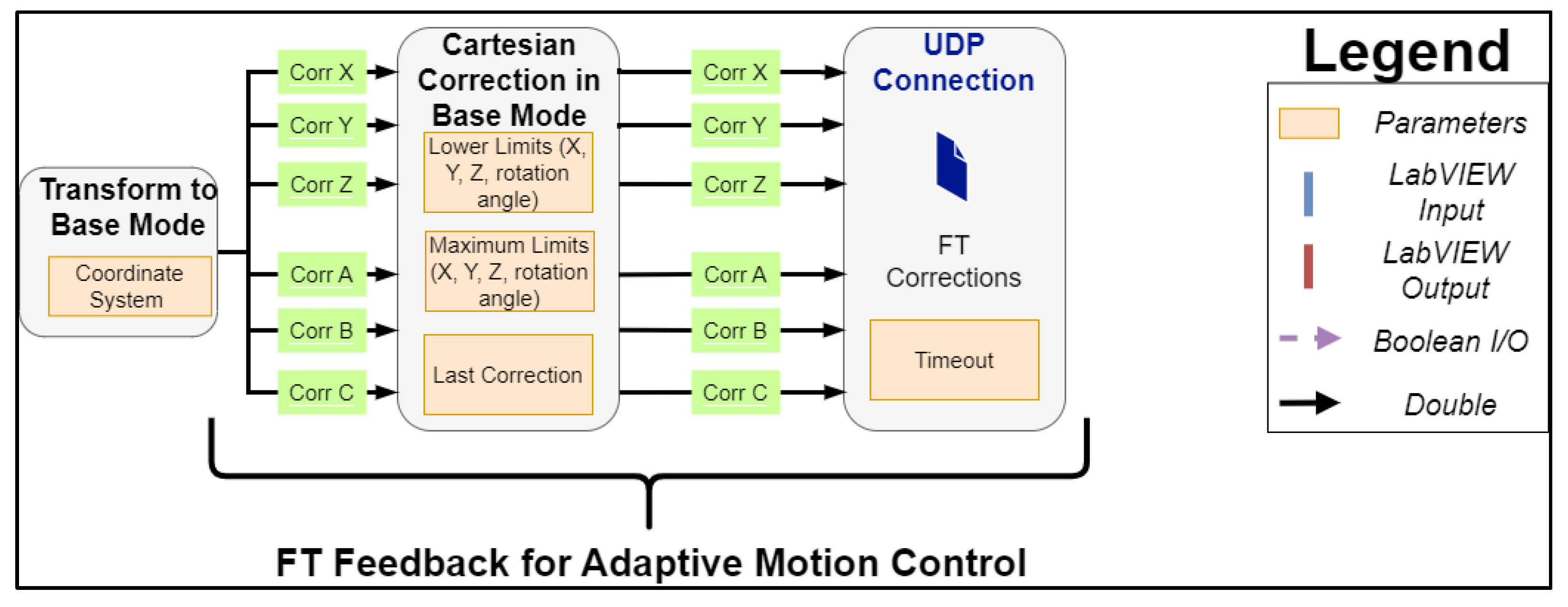 Sensors 23 03757 g004