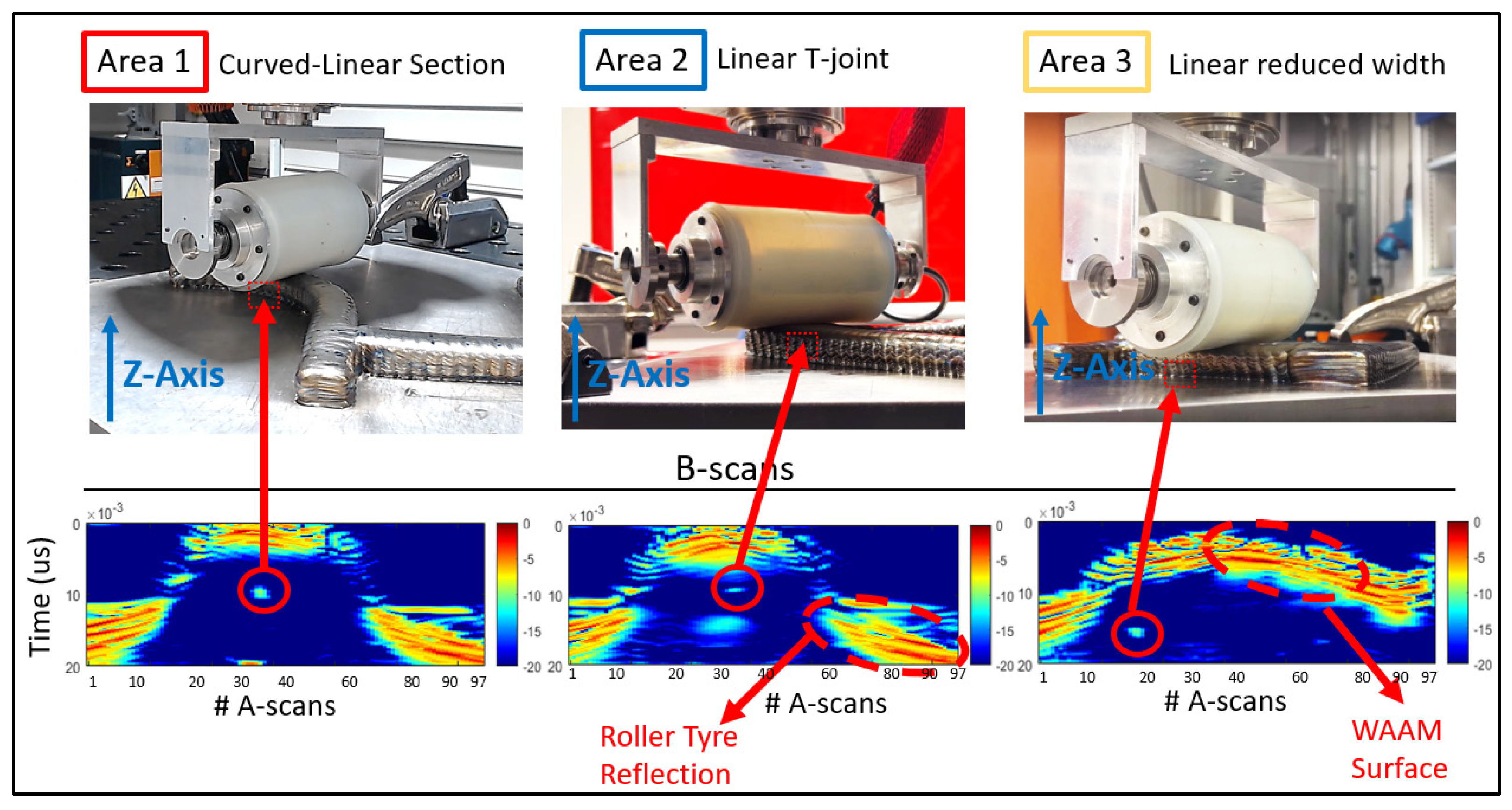 Sensors 23 03757 g008