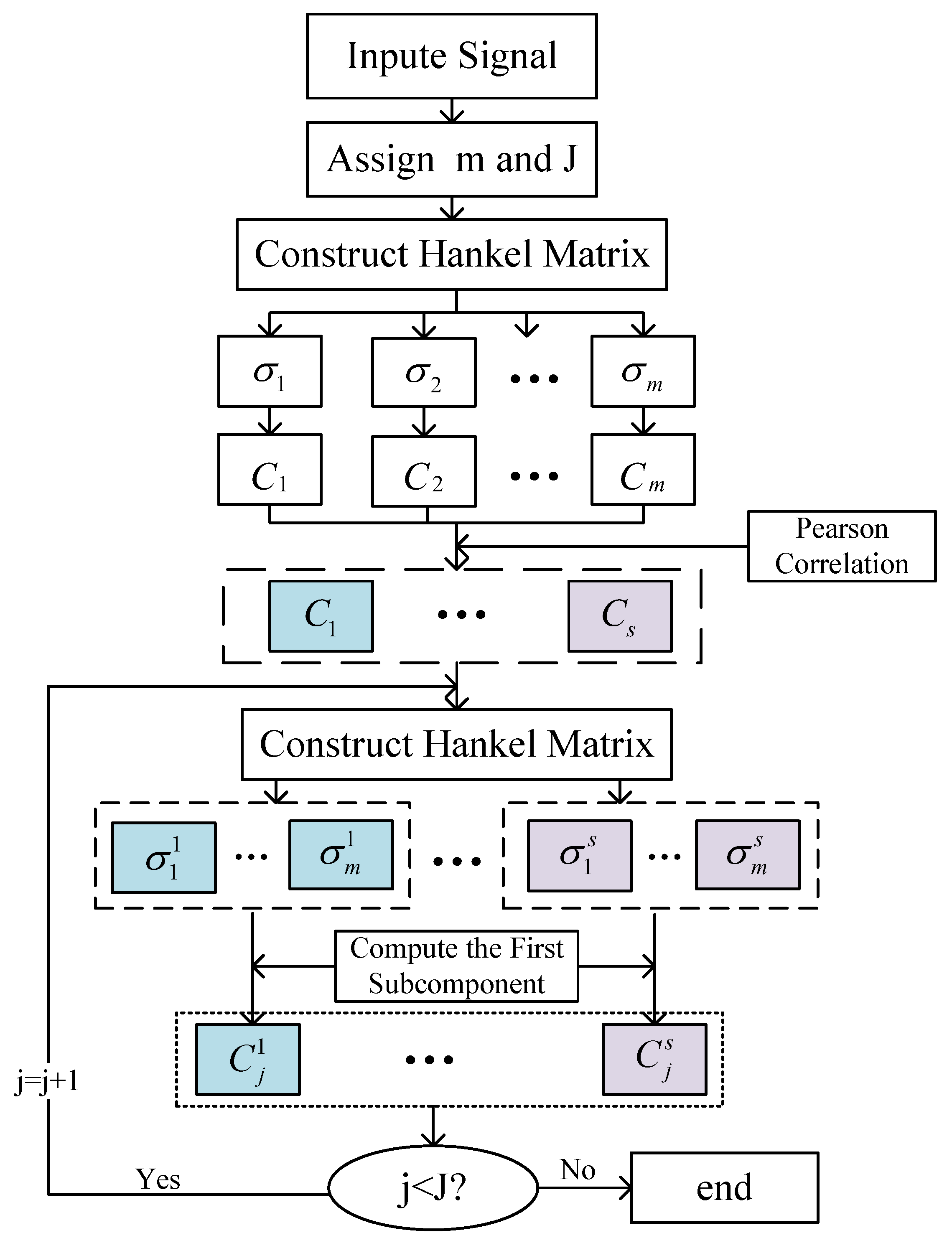 Sensors 23 03759 g004 Sensors 23 03759 g004