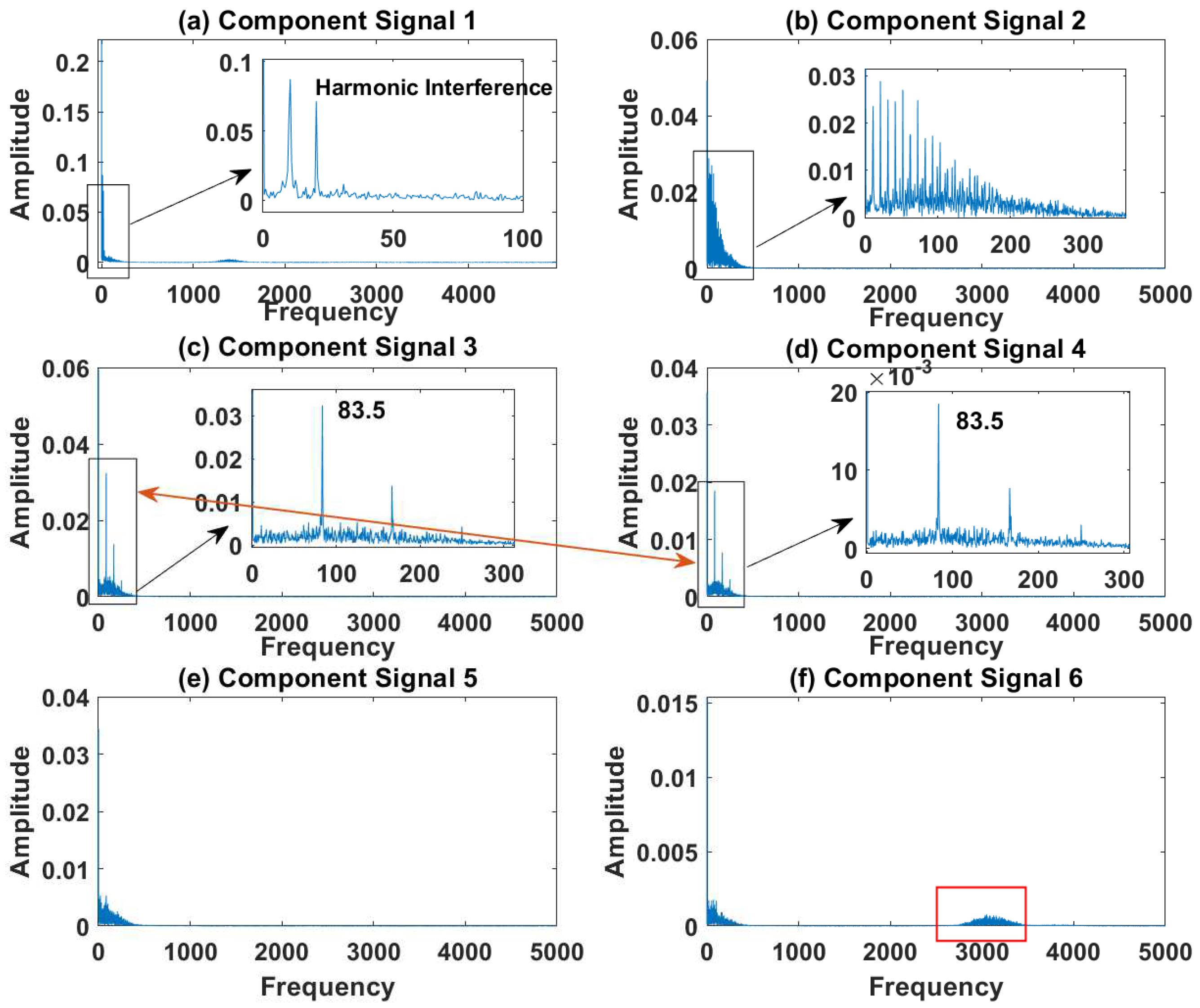 Sensors 23 03759 g013 Sensors 23 03759 g013