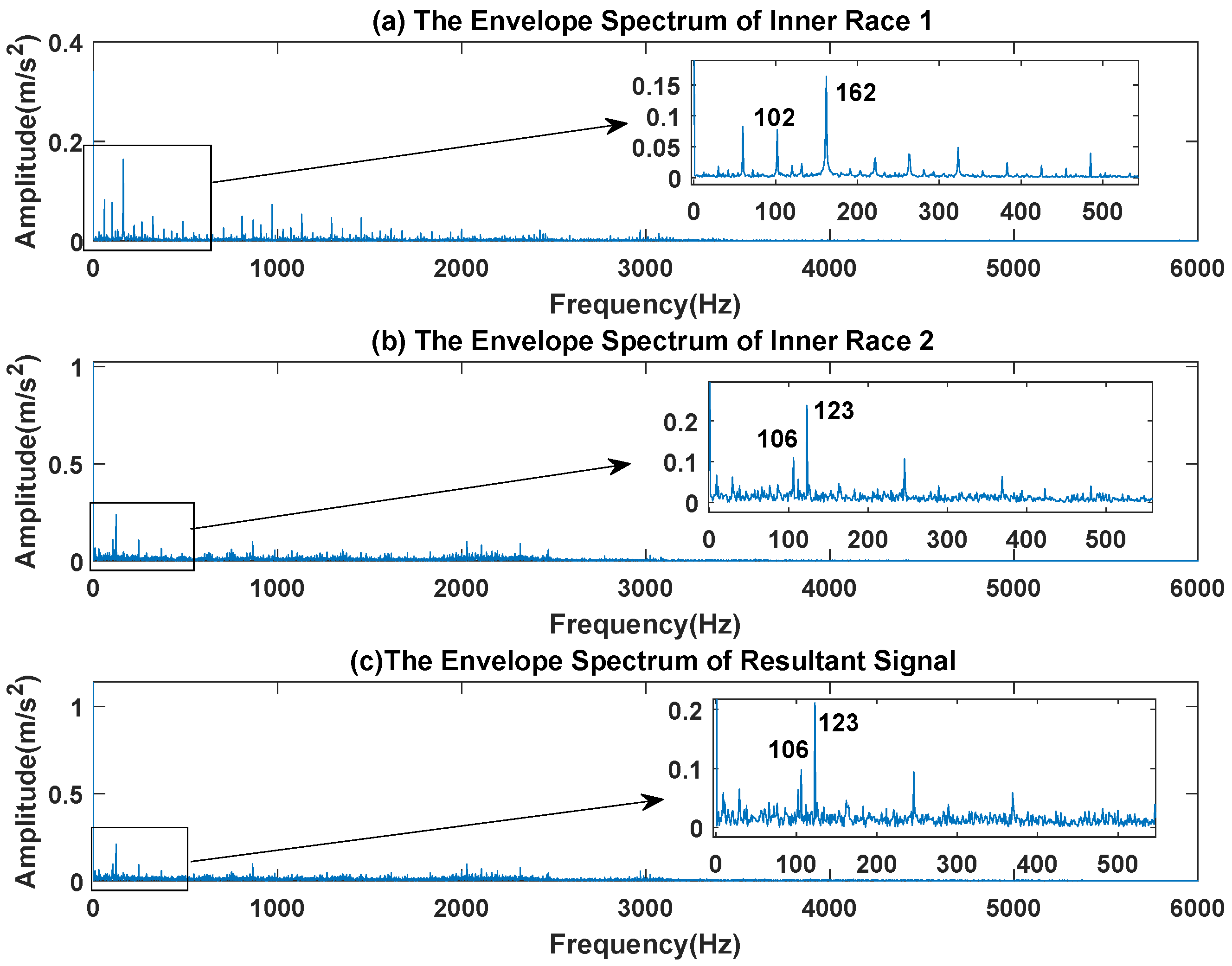 Sensors 23 03759 g018 Sensors 23 03759 g018