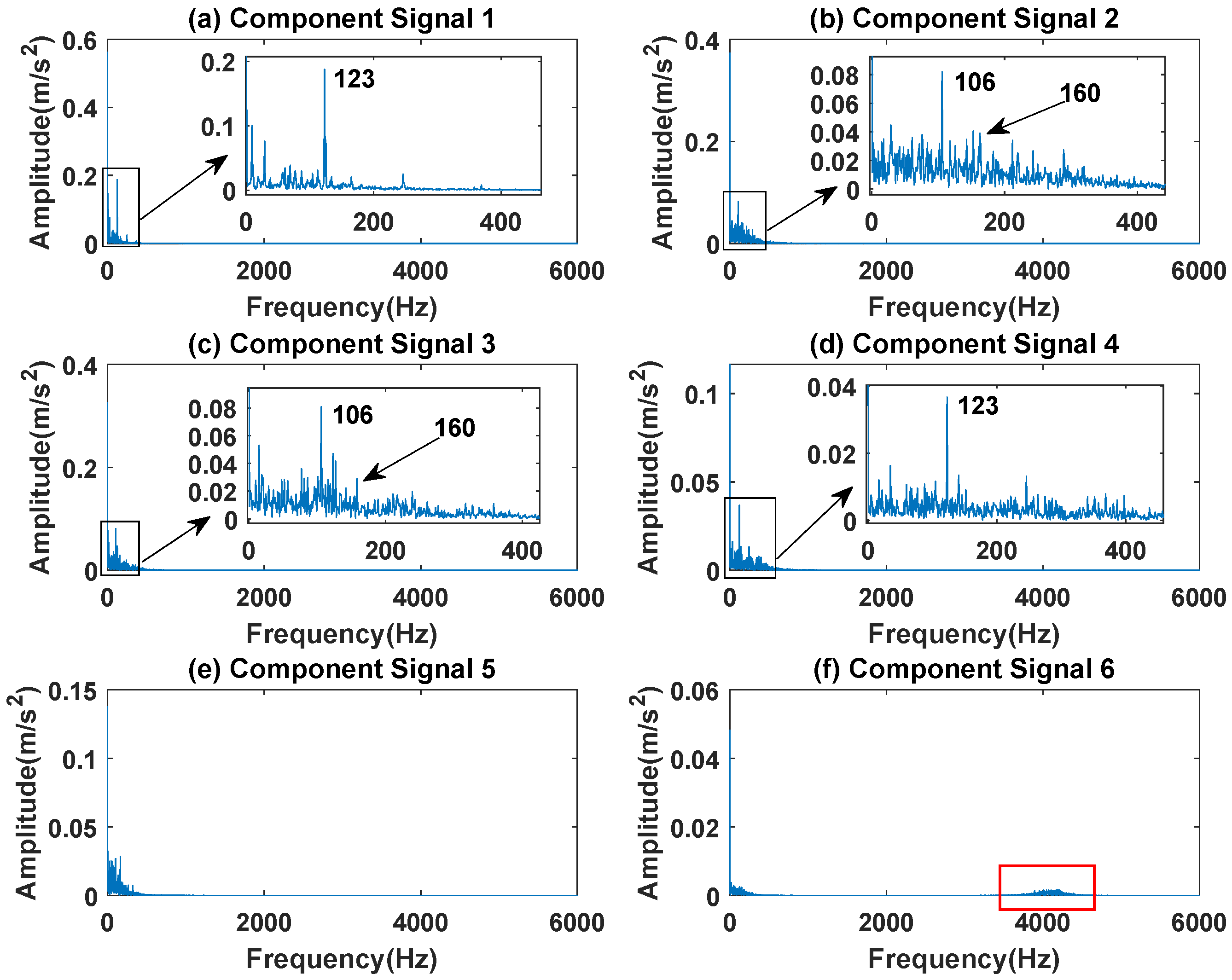 Sensors 23 03759 g025 Sensors 23 03759 g025
