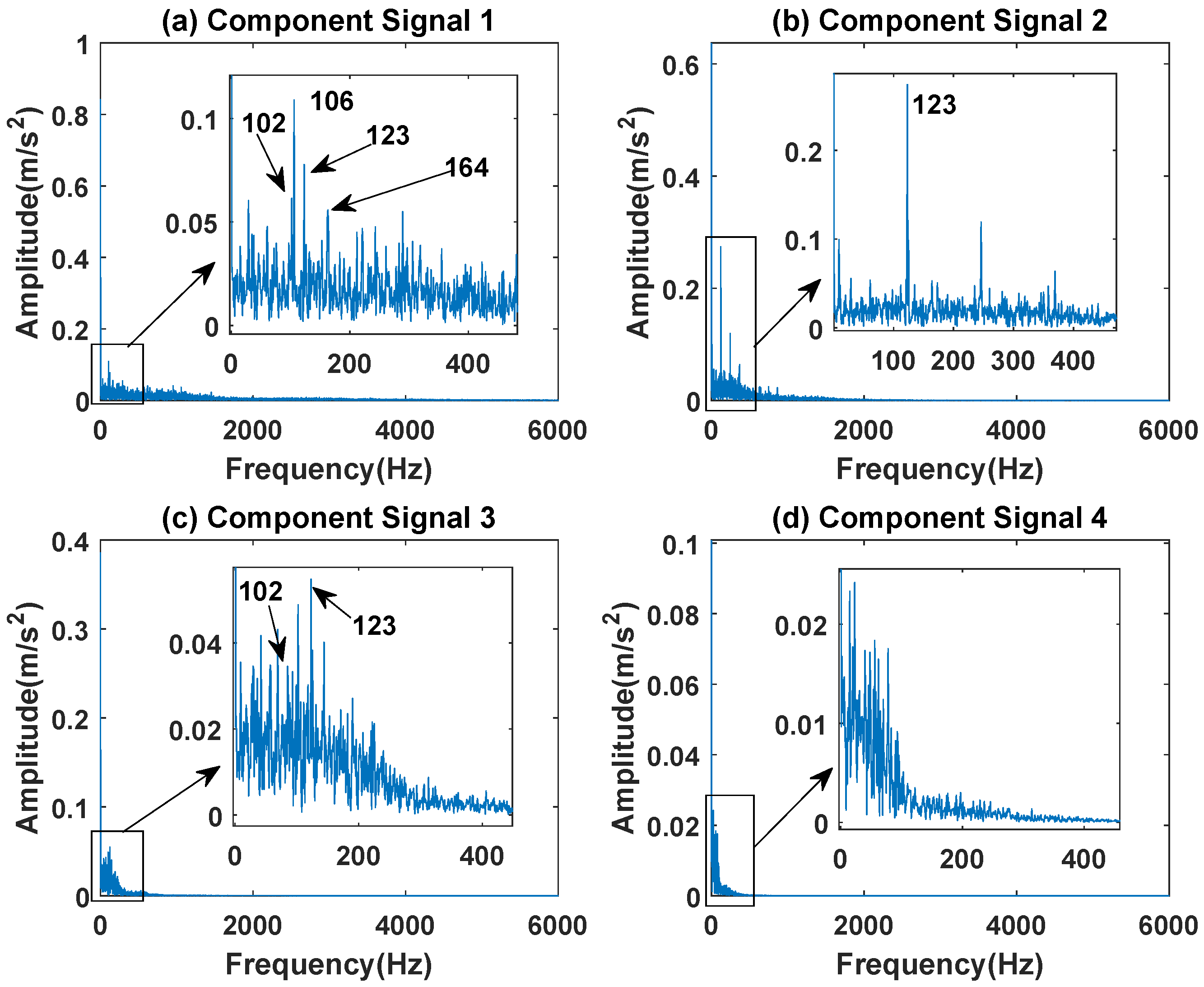 Sensors 23 03759 g026 Sensors 23 03759 g026