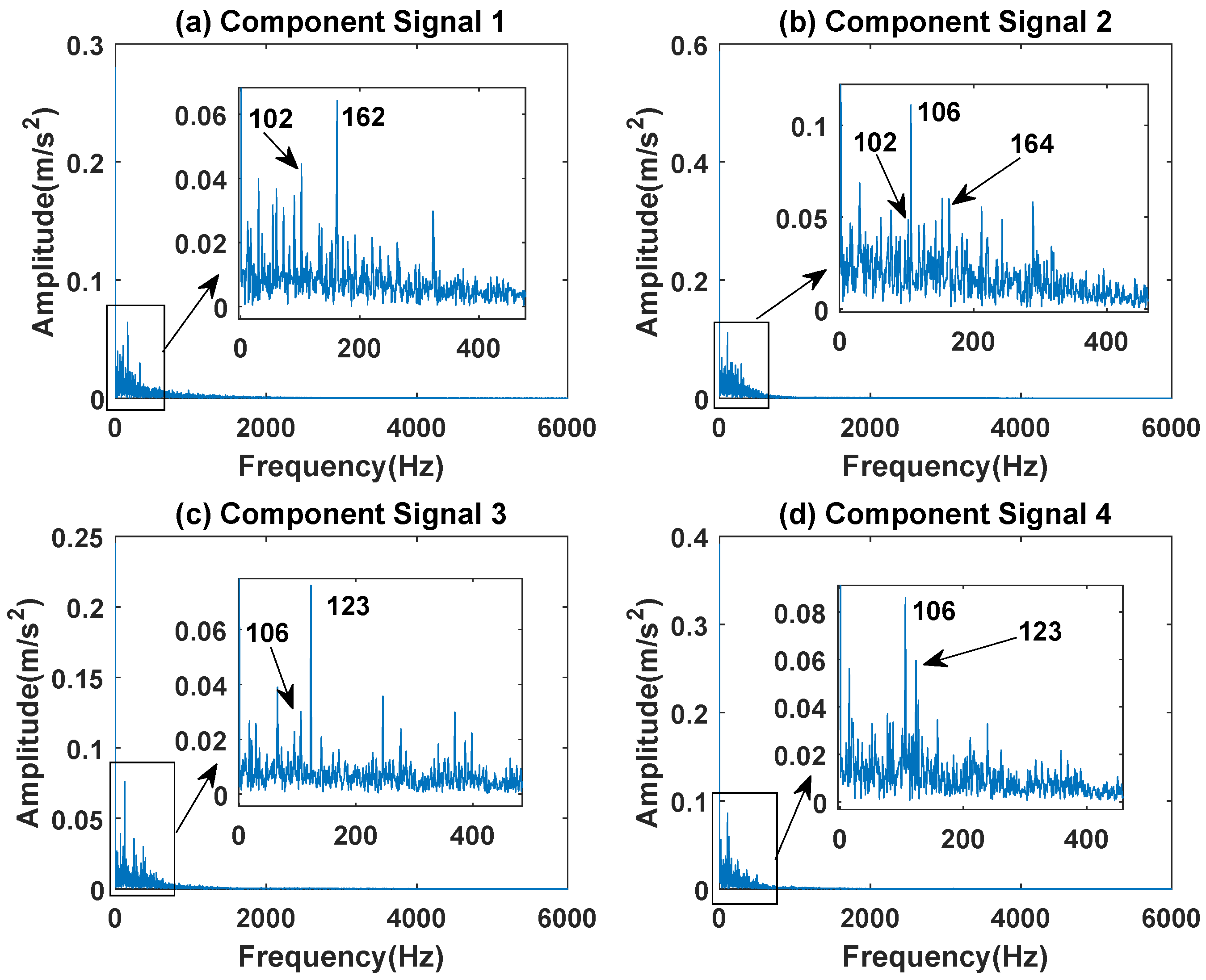 Sensors 23 03759 g027 Sensors 23 03759 g027