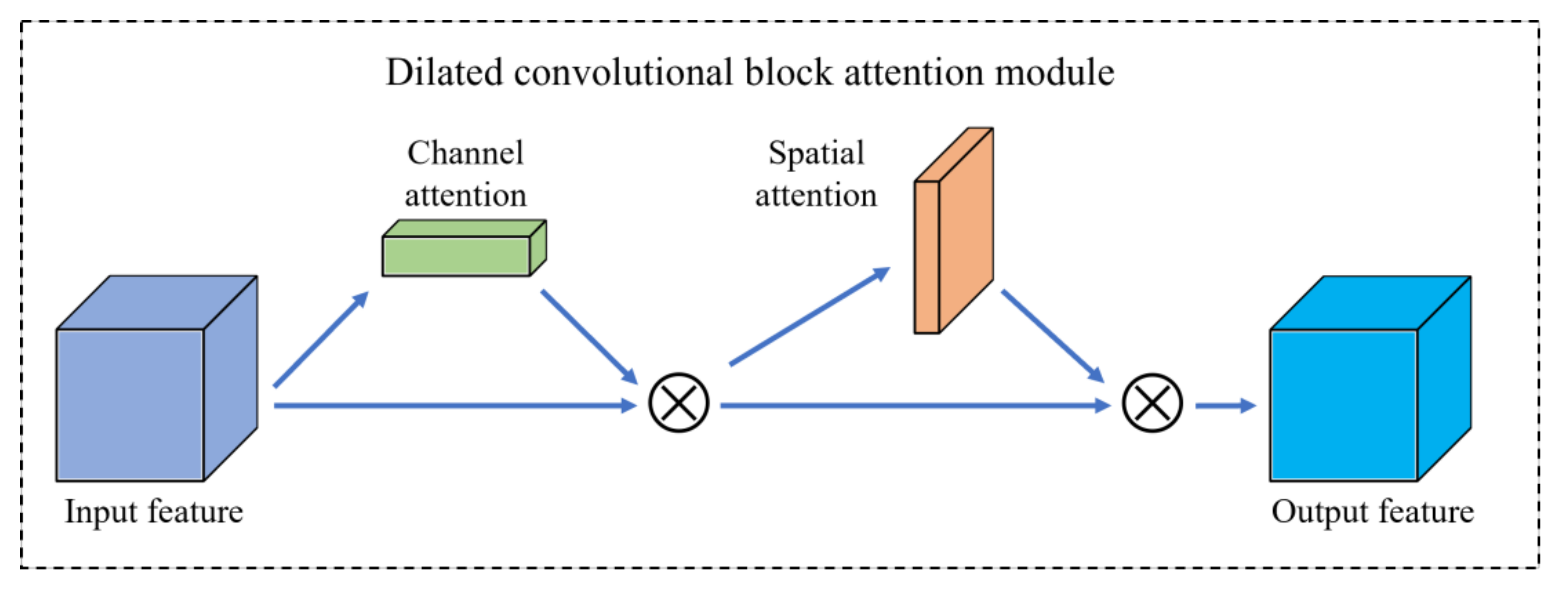 Sensors 23 03761 g002 Sensors 23 03761 g002
