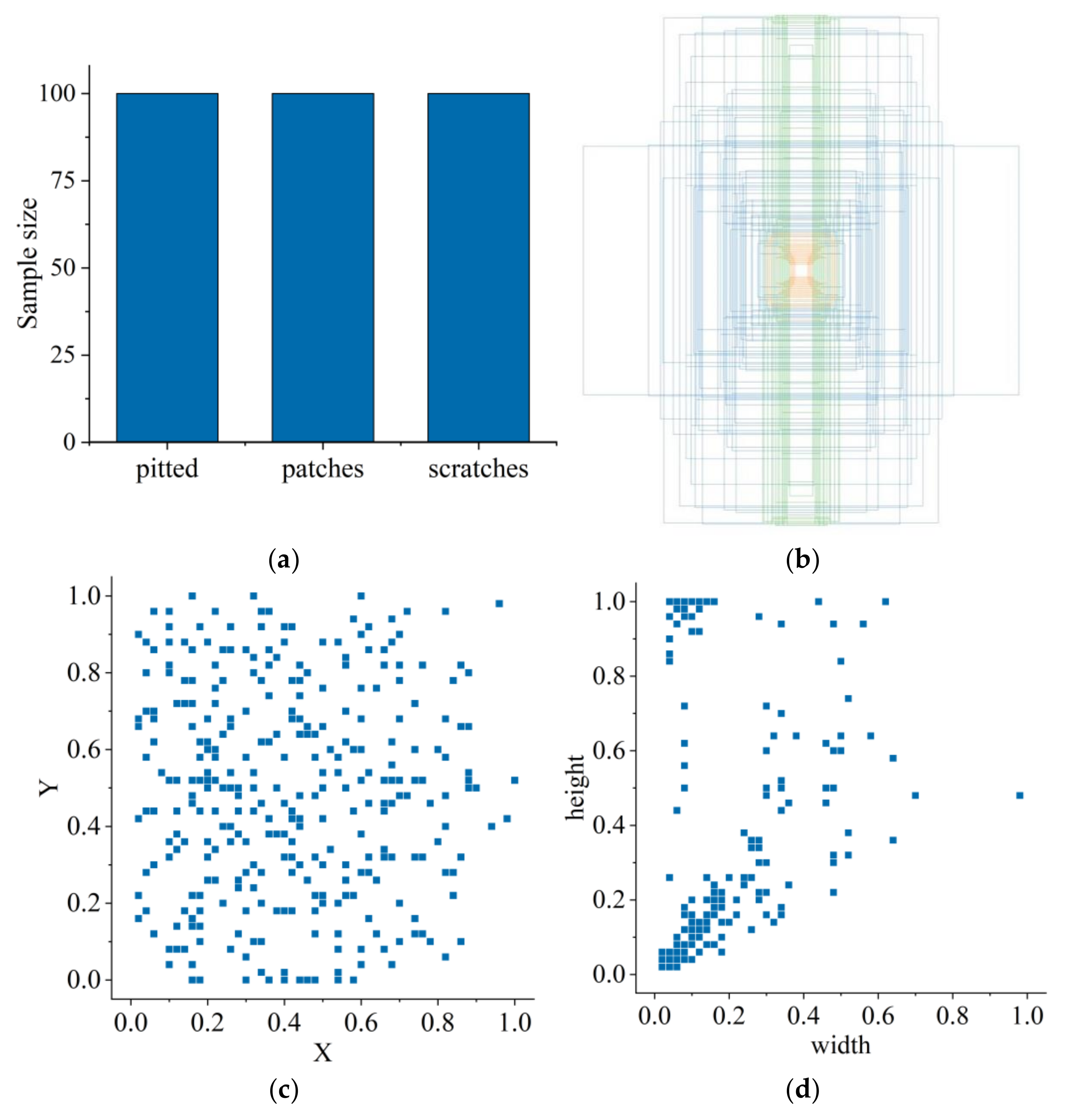 Sensors 23 03761 g010 Sensors 23 03761 g010