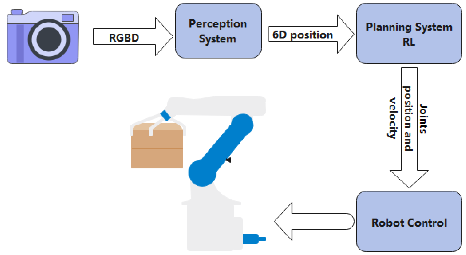 Timeline & Review of OpenAI's Robotic Hand Project