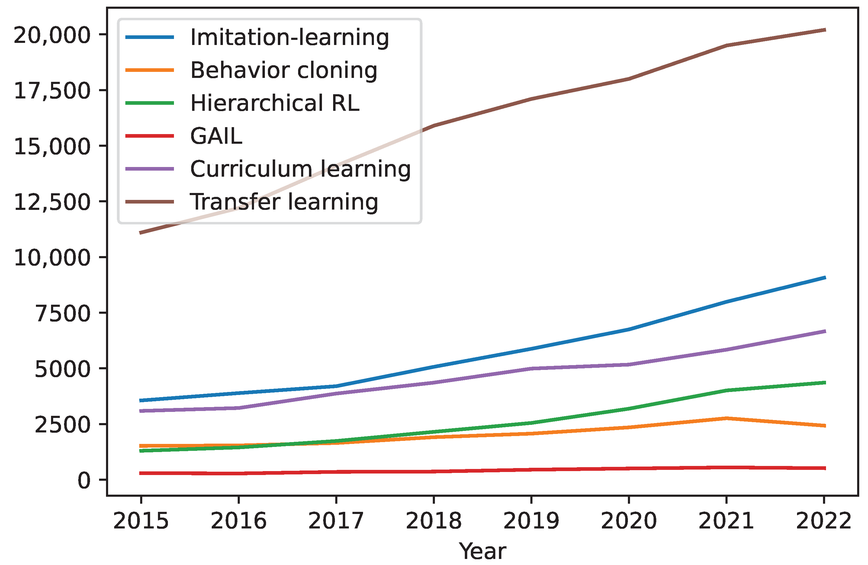 Sensors 23 03762 g009 Sensors 23 03762 g009