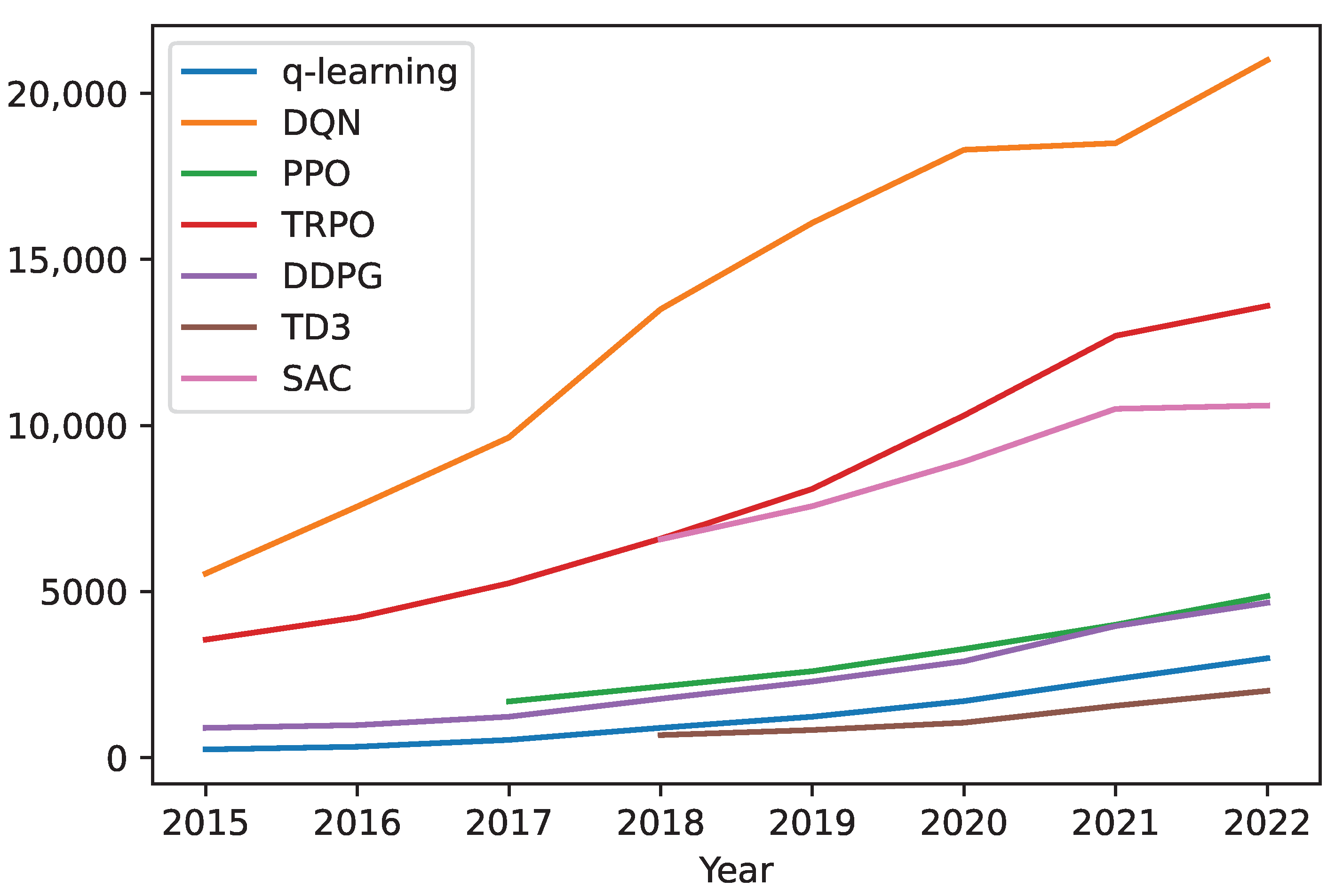 Sensors 23 03762 g010 Sensors 23 03762 g010