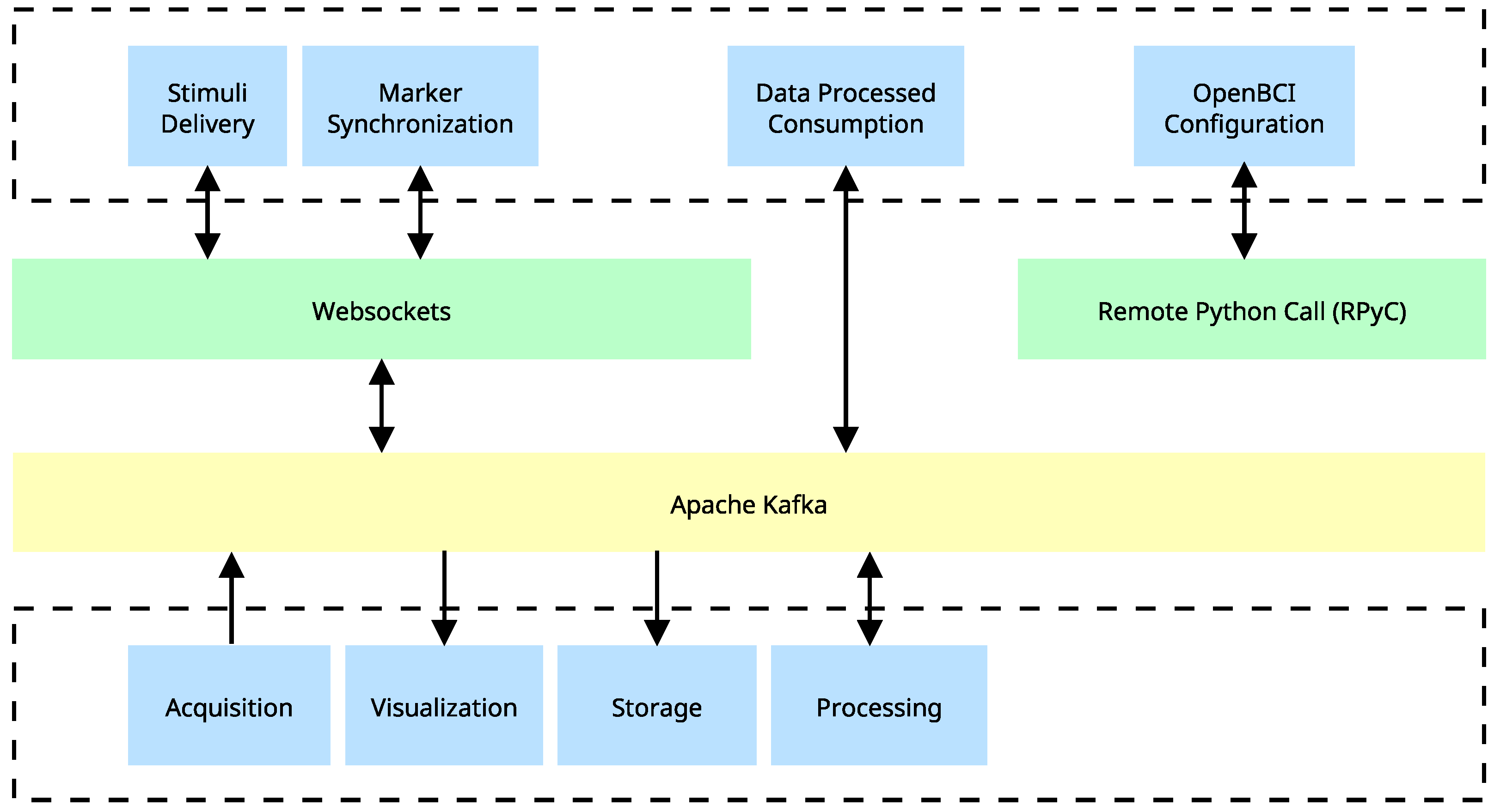 Sensors 23 03763 g005