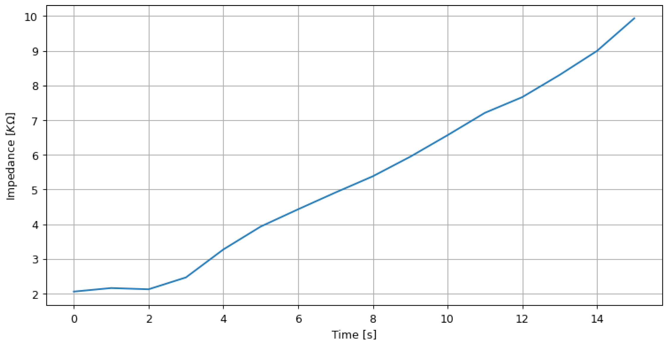 Sensors 23 03763 g009