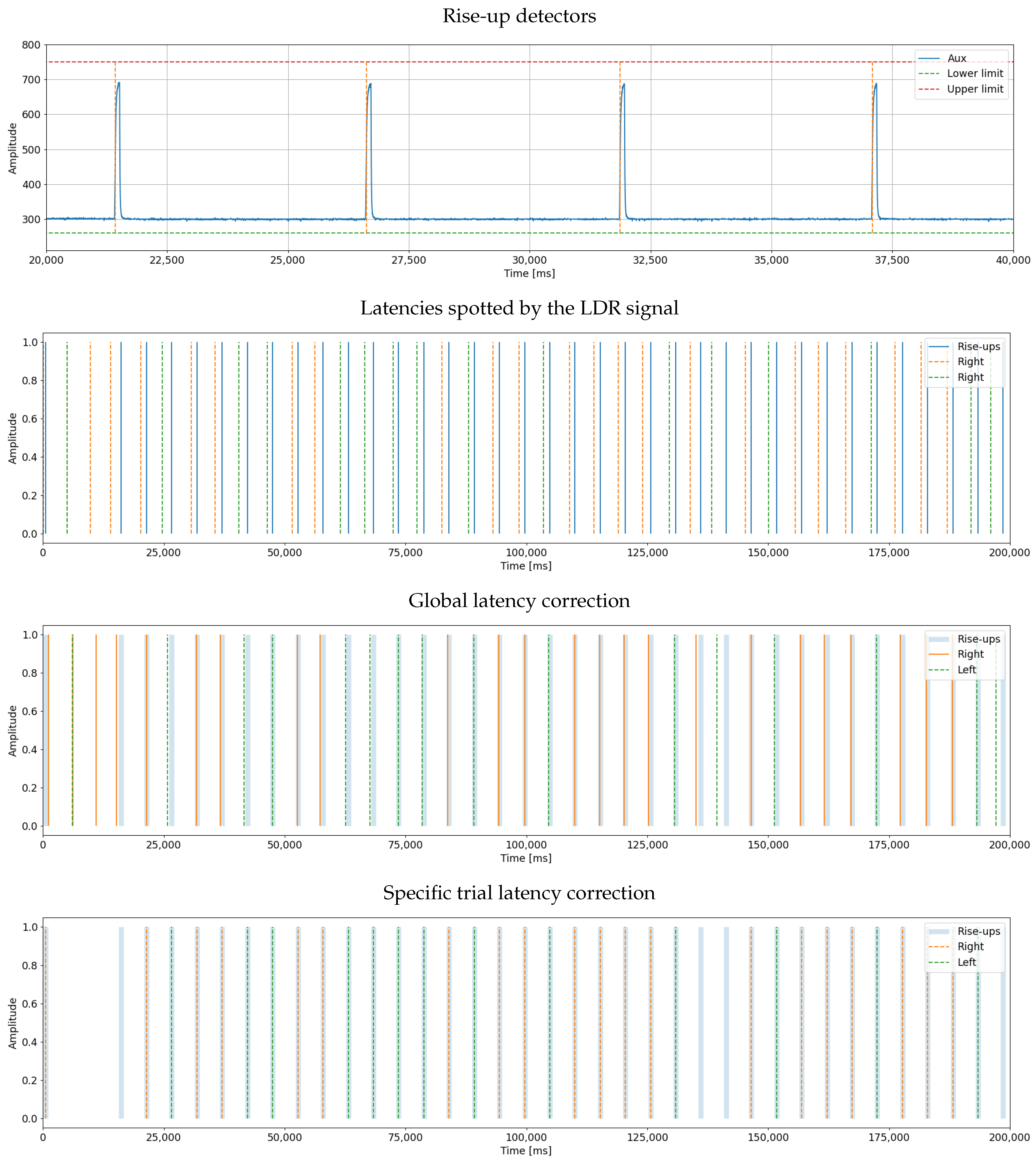 Sensors 23 03763 g015