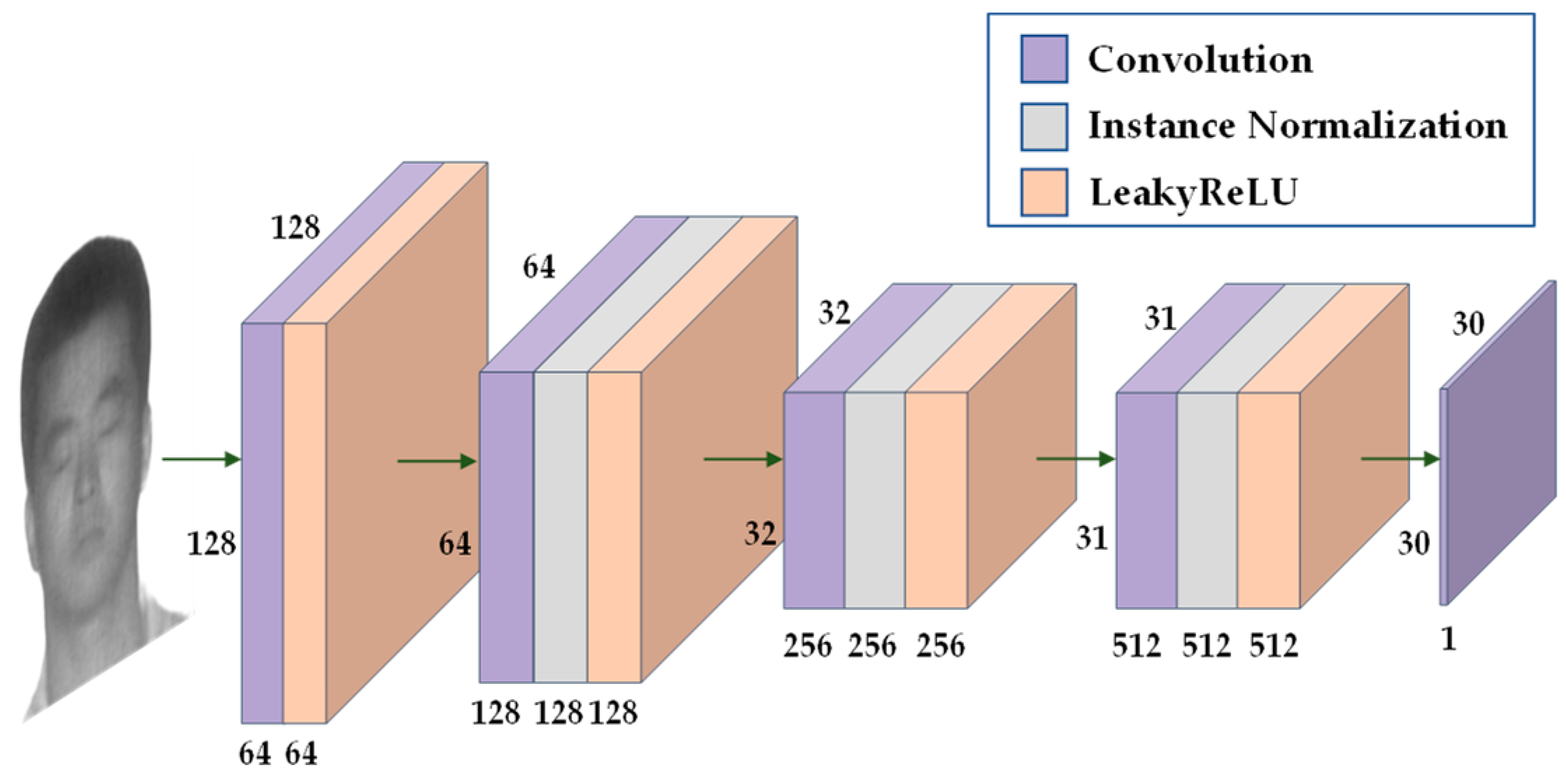 Sensors 23 03765 g005 550