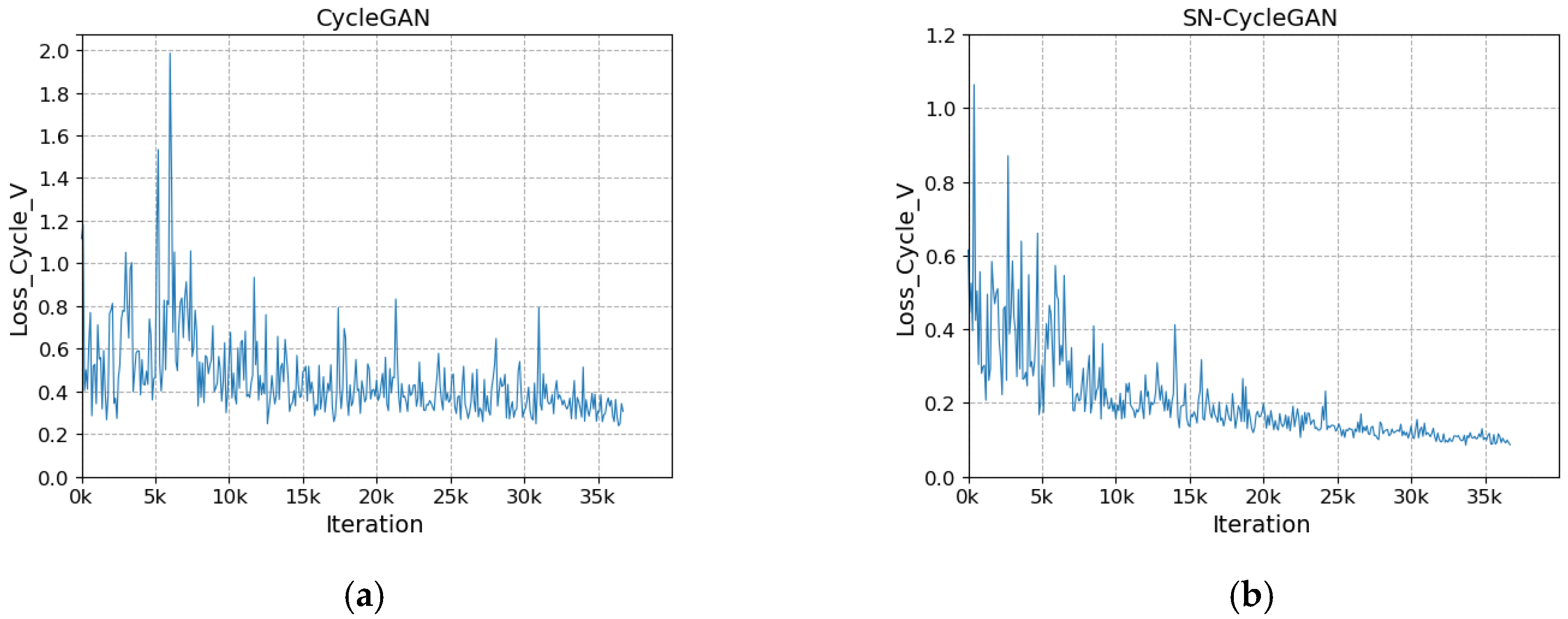 Sensors 23 03765 g009 550