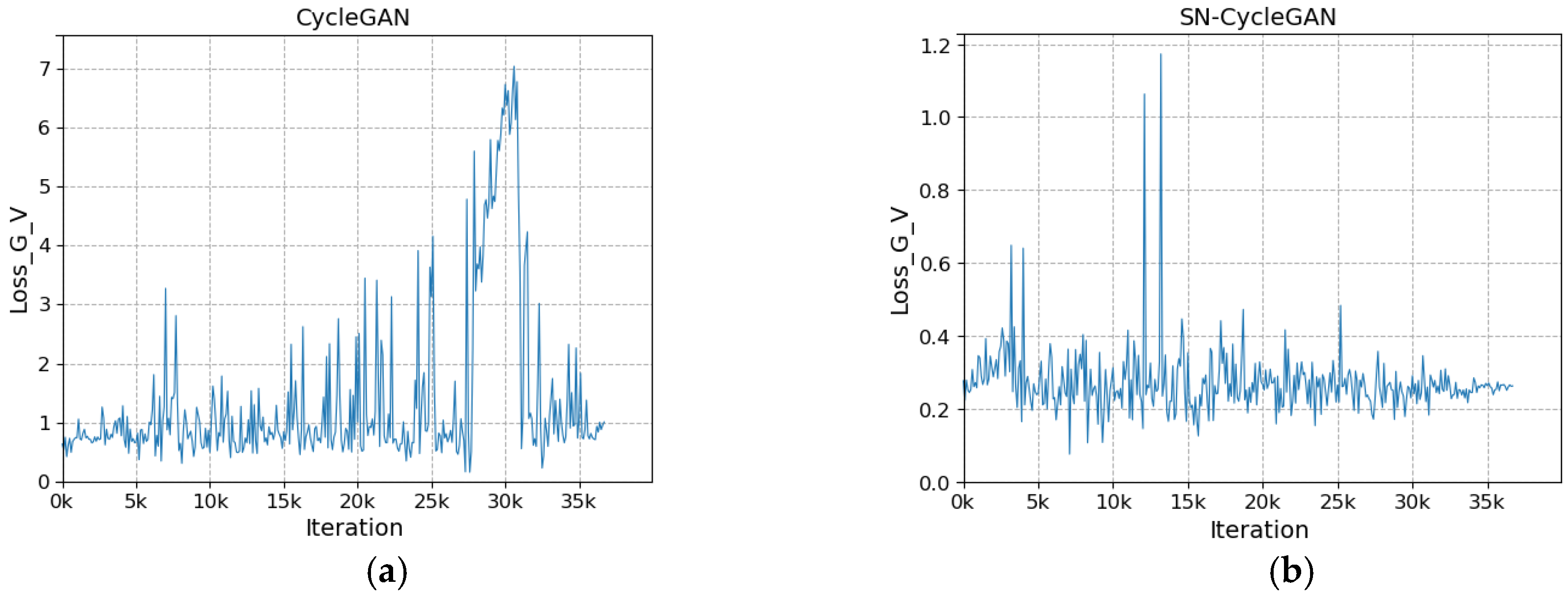 Sensors 23 03765 g010 550