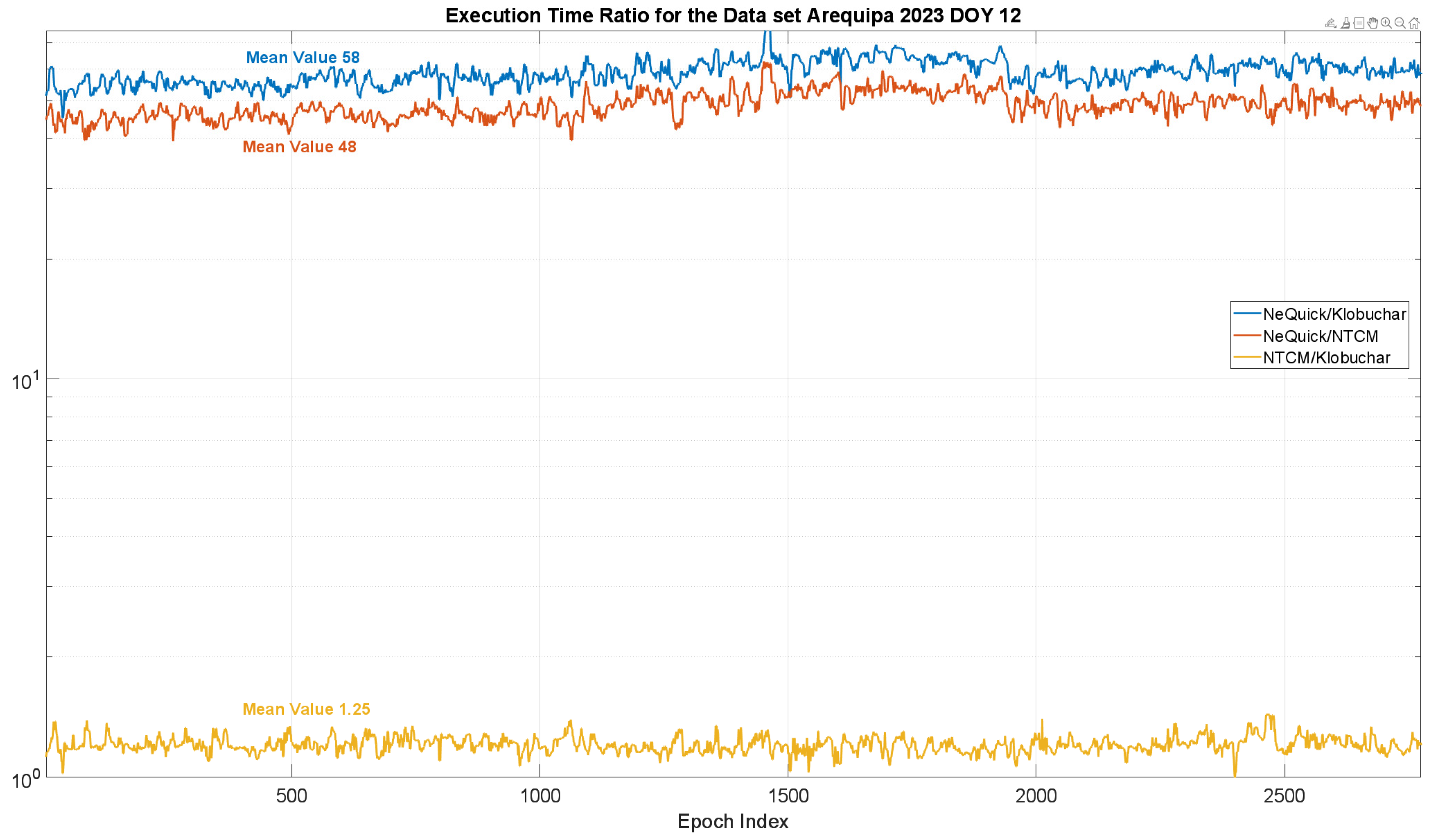 Sensors 23 03766 g005 Sensors 23 03766 g005