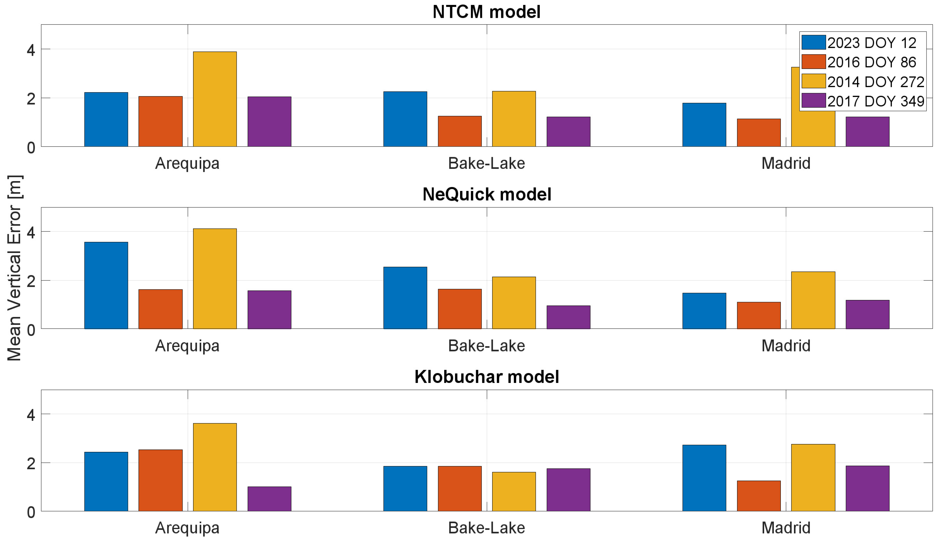 Sensors 23 03766 g011 Sensors 23 03766 g011