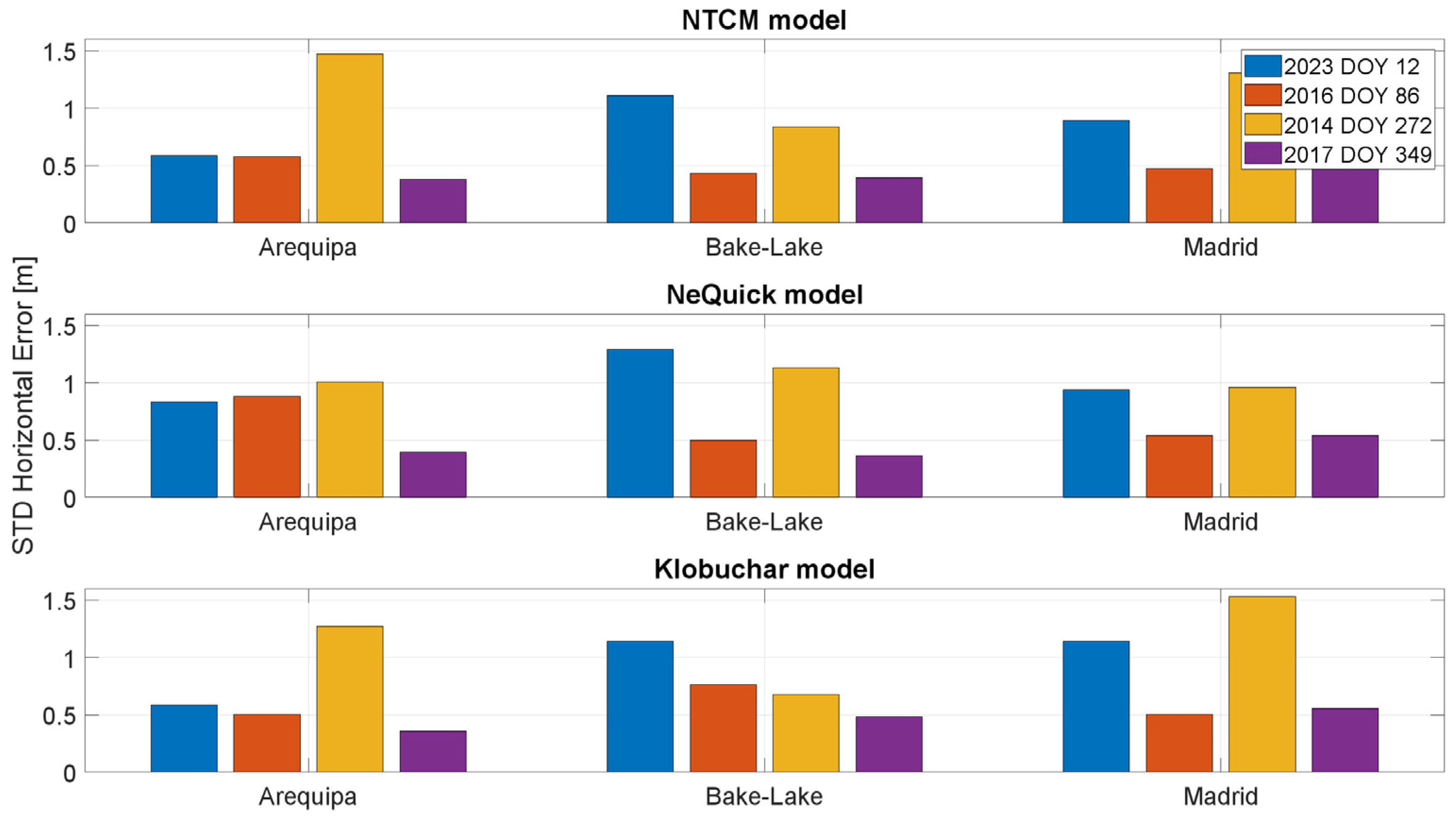 Sensors 23 03766 g012 Sensors 23 03766 g012