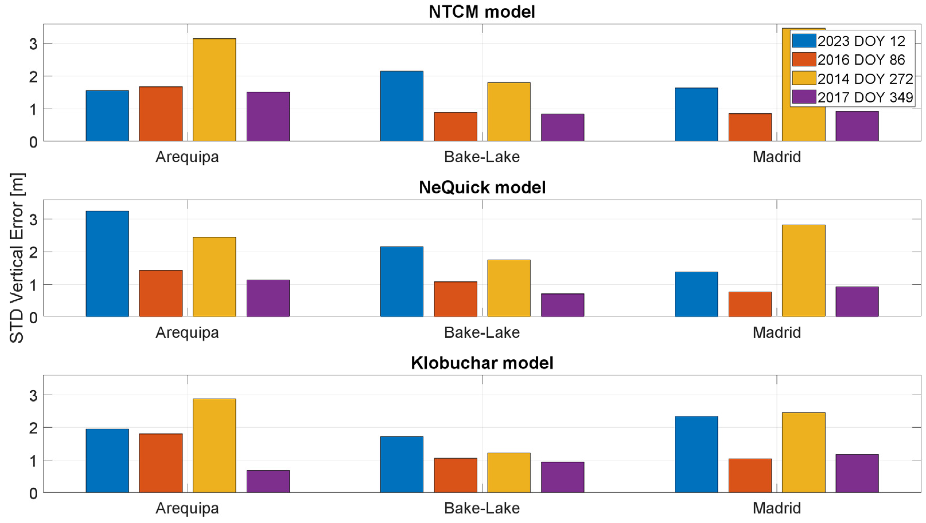 Sensors 23 03766 g013 Sensors 23 03766 g013