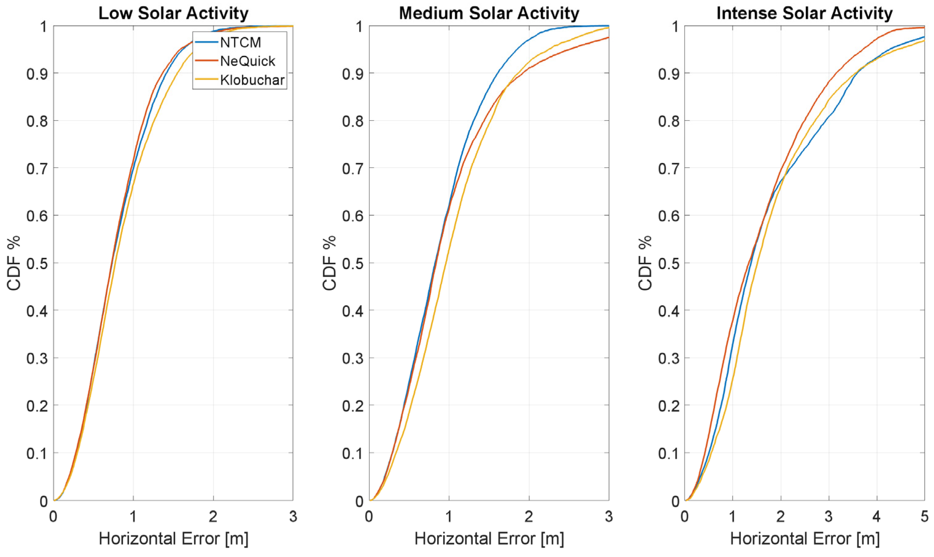 Sensors 23 03766 g014 Sensors 23 03766 g014