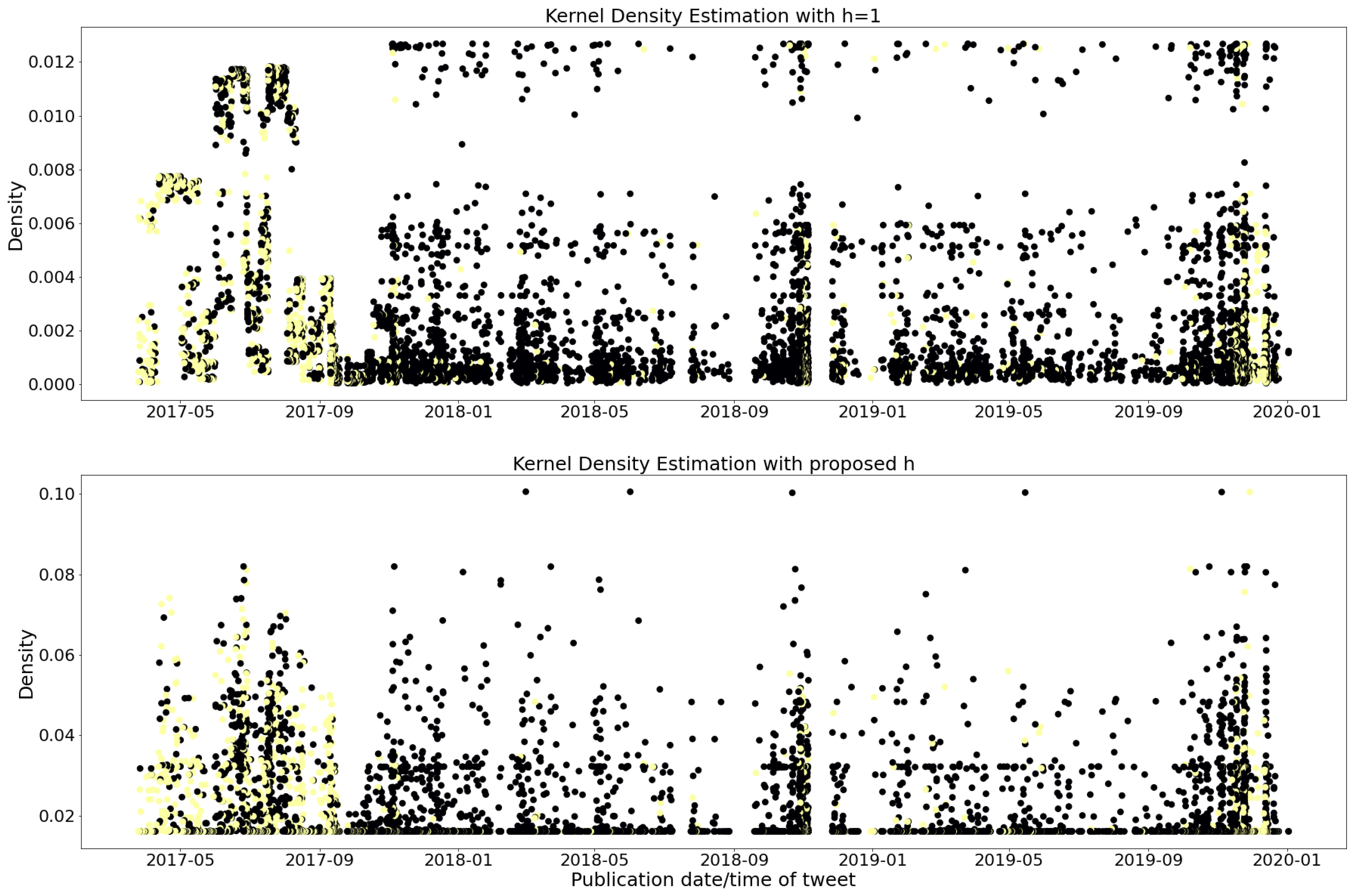 Sensors 23 03767 g003