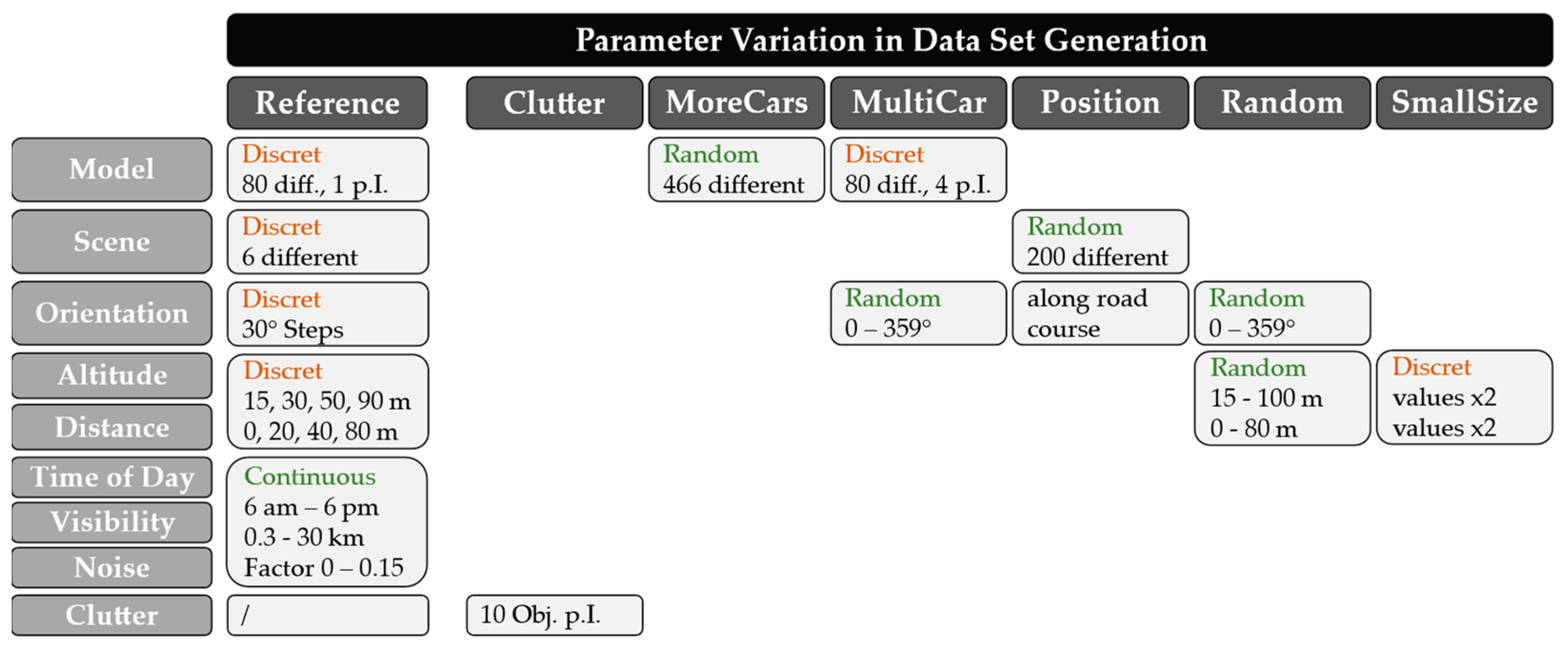 Sensors 23 03769 g005