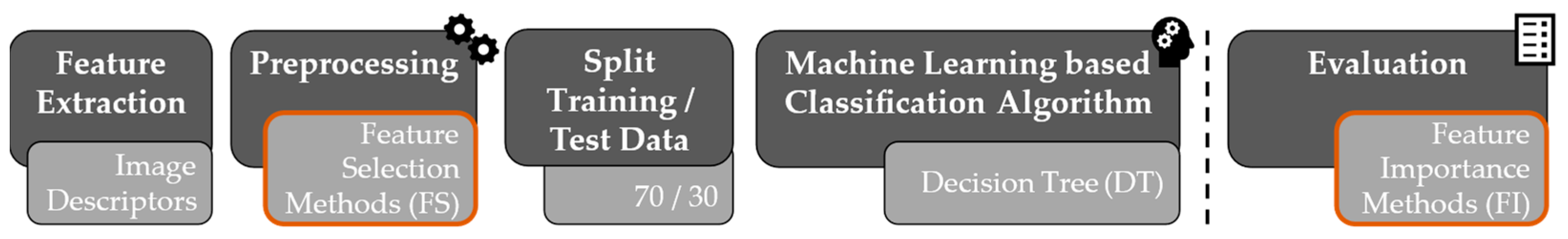 Sensors 23 03769 g009