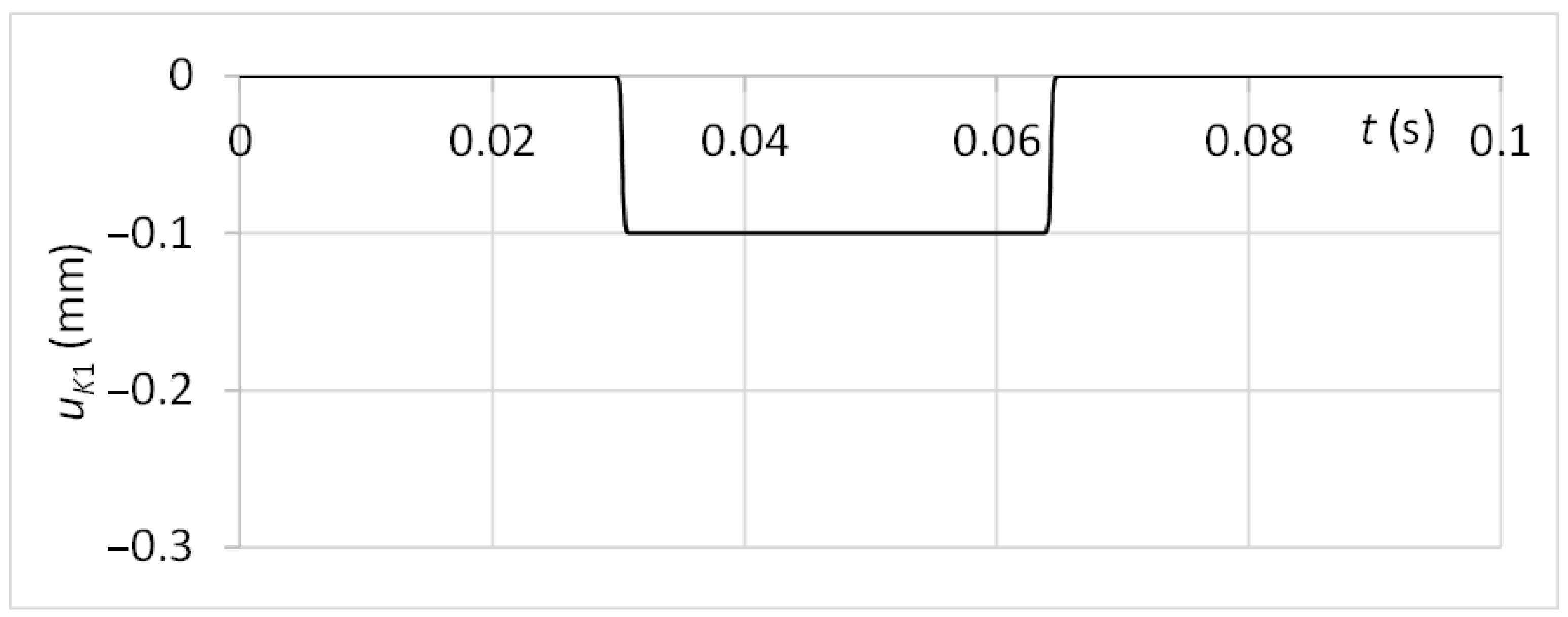 Sensors 23 03770 g011