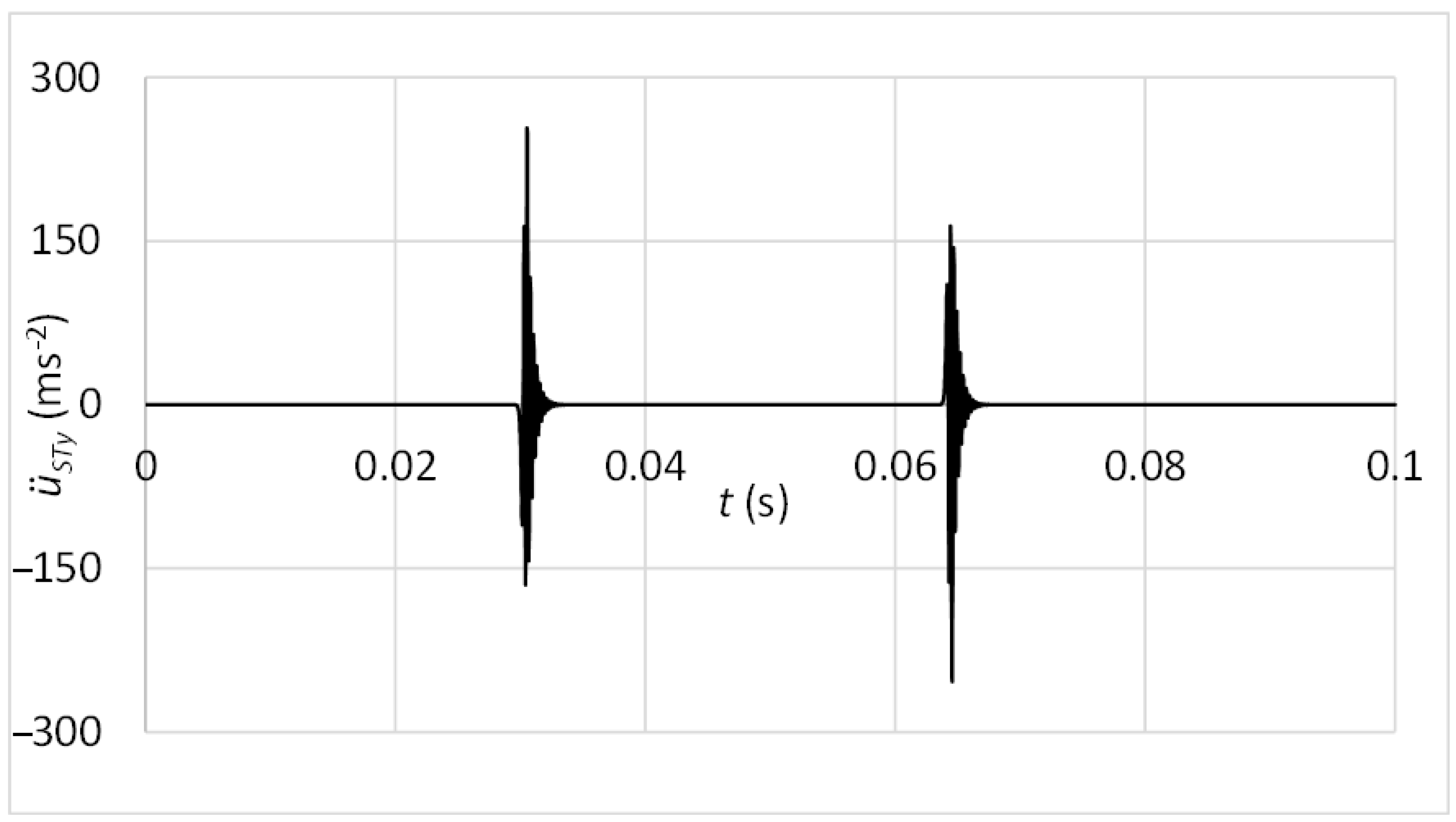 Sensors 23 03770 g012