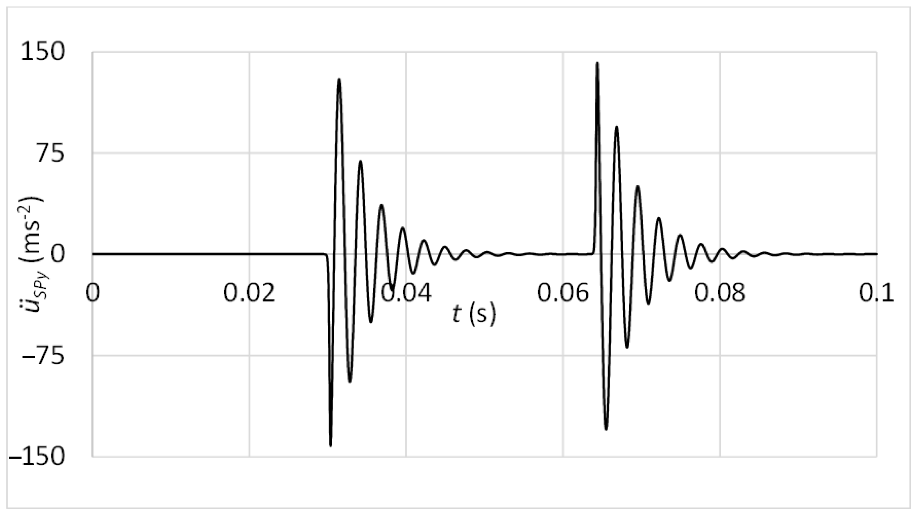 Sensors 23 03770 g014