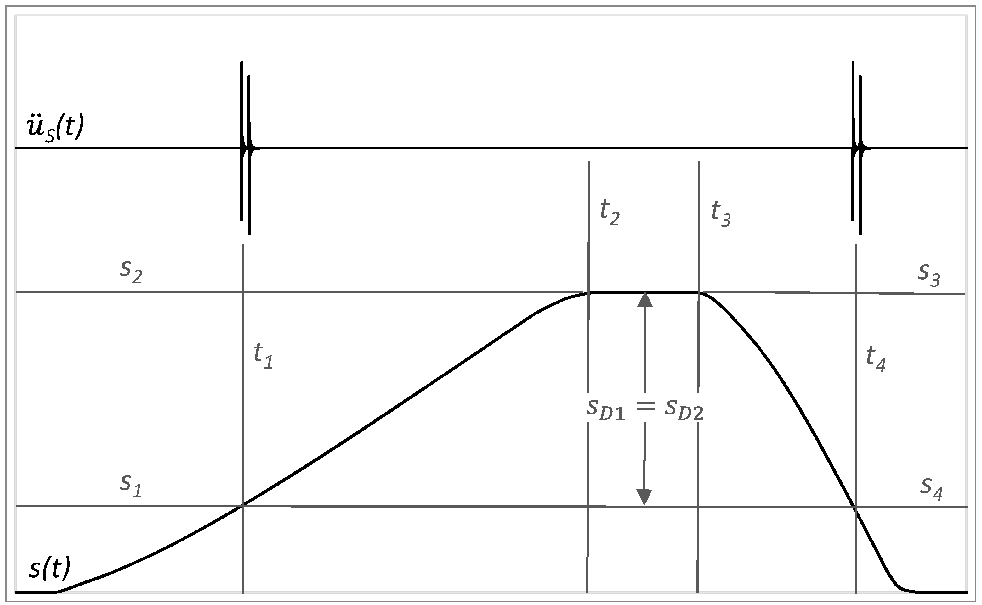 Sensors 23 03770 g015