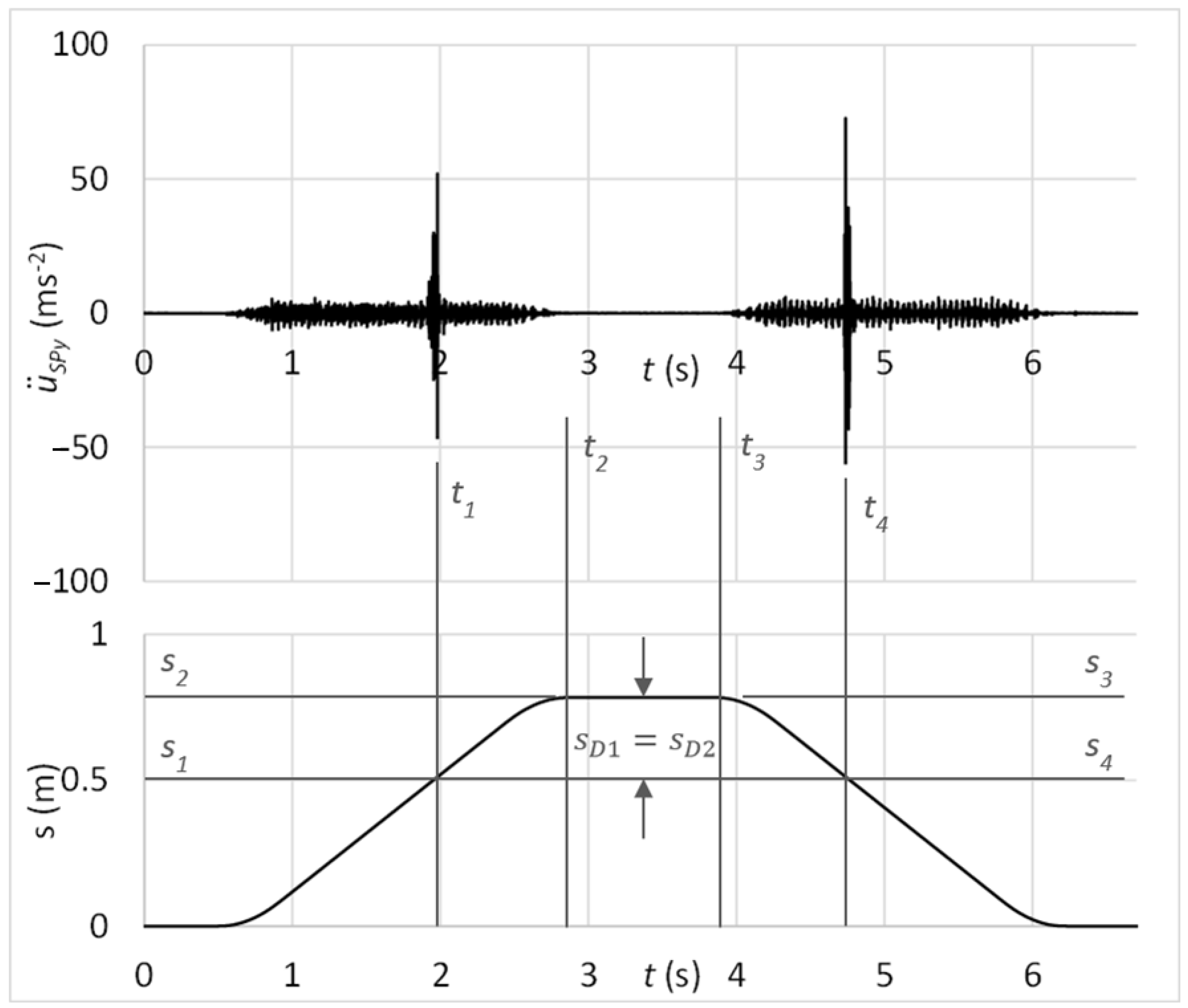 Sensors 23 03770 g019