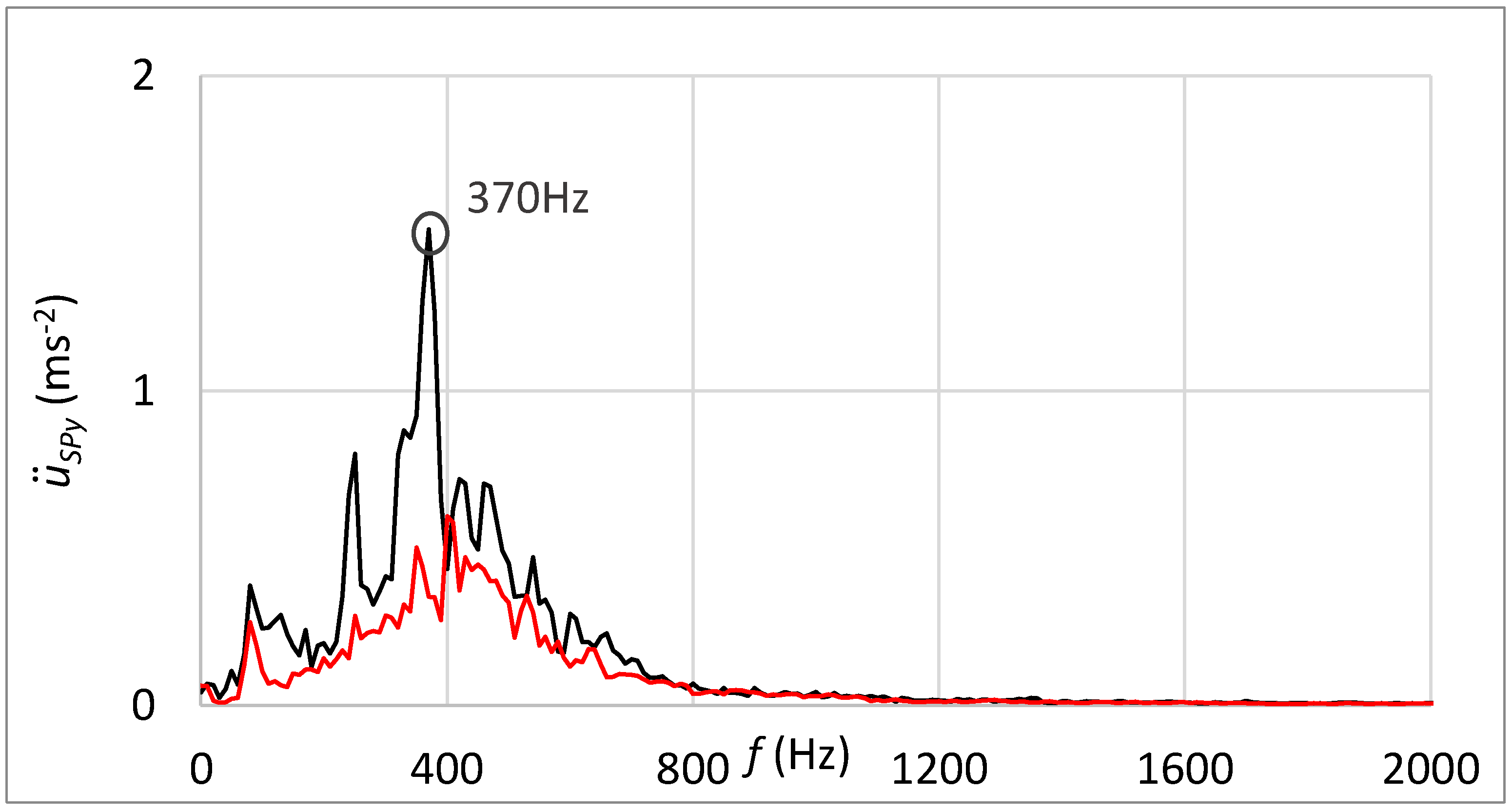 Sensors 23 03770 g020