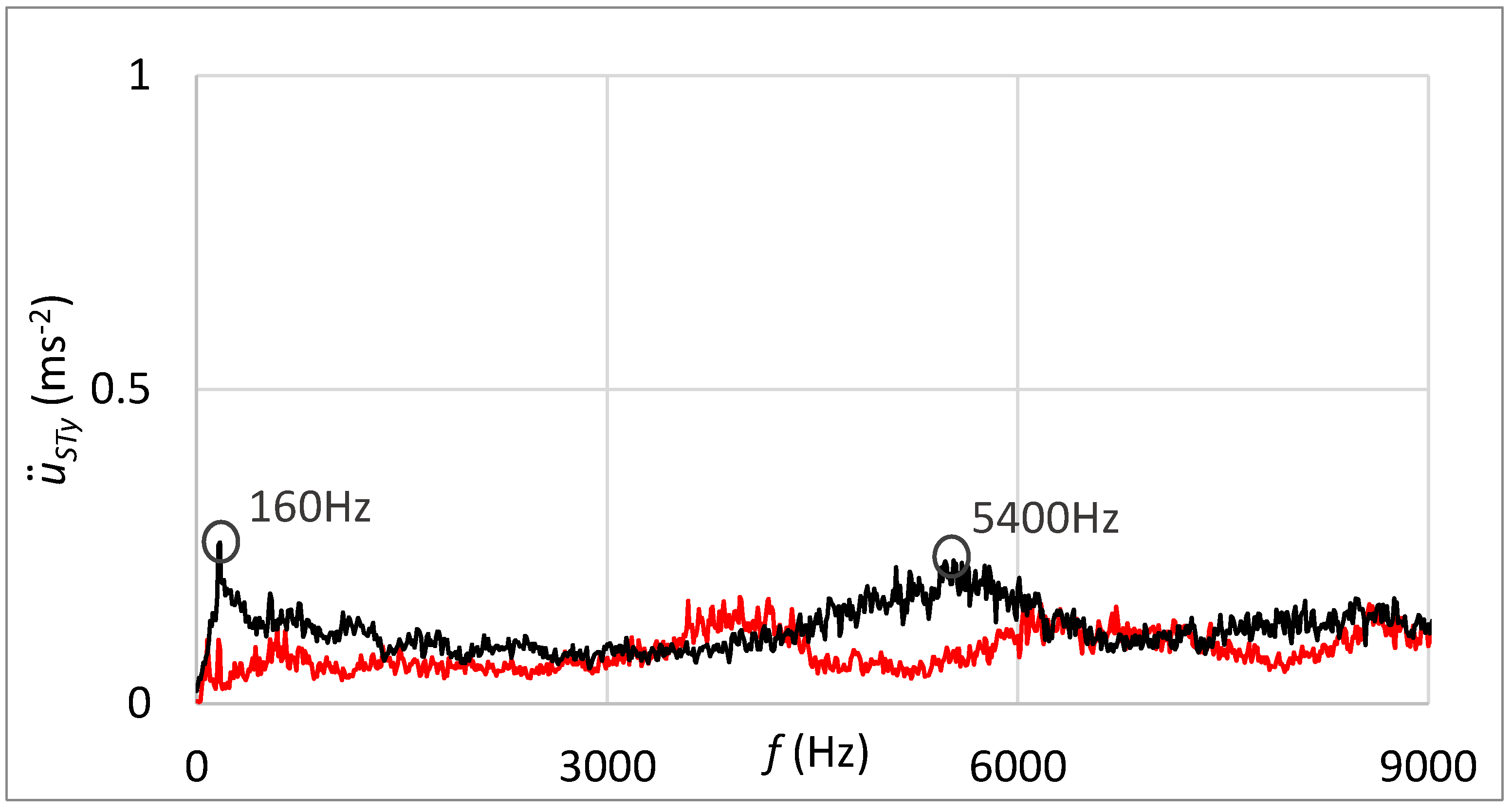 Sensors 23 03770 g023