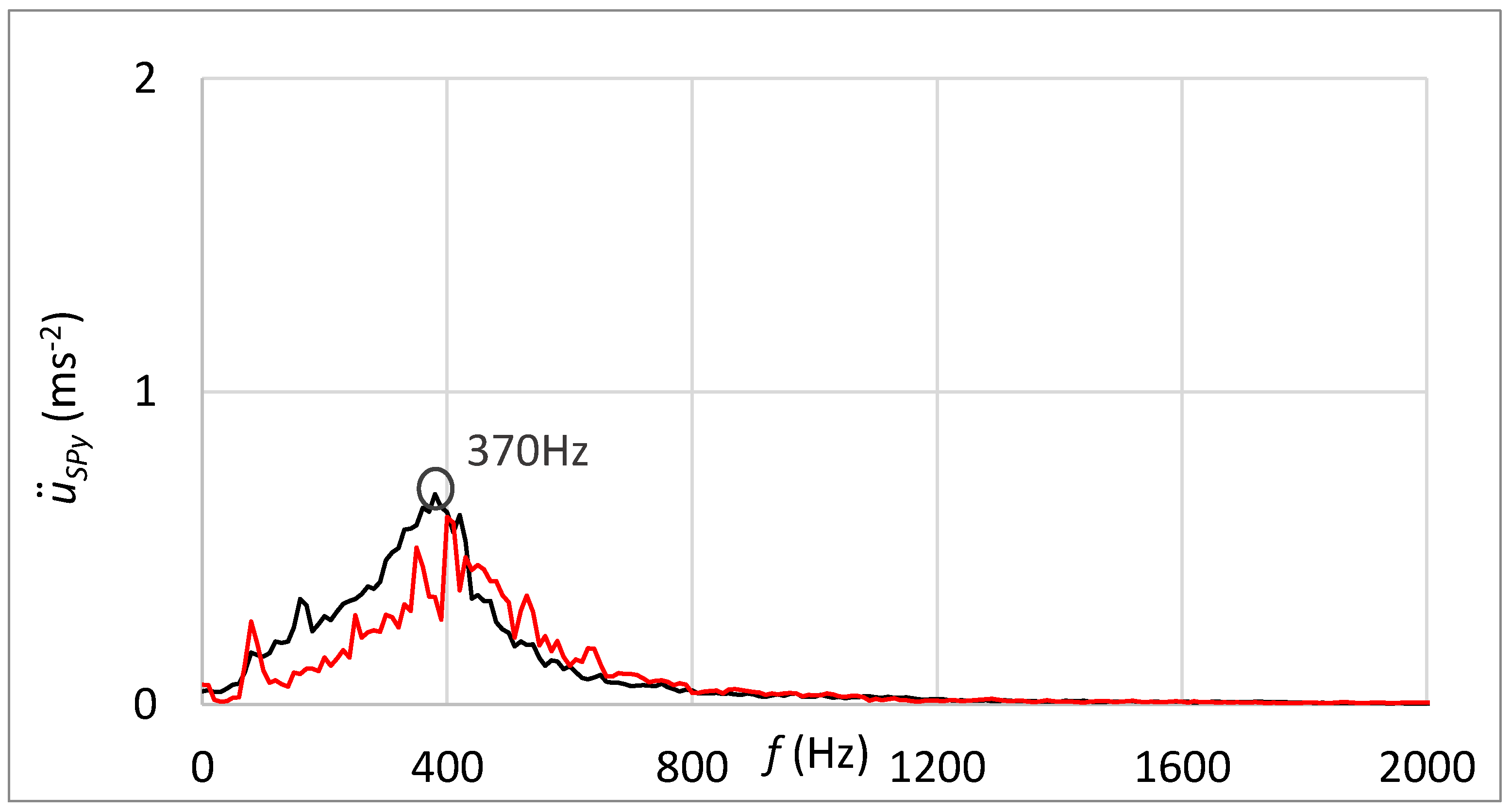 Sensors 23 03770 g025