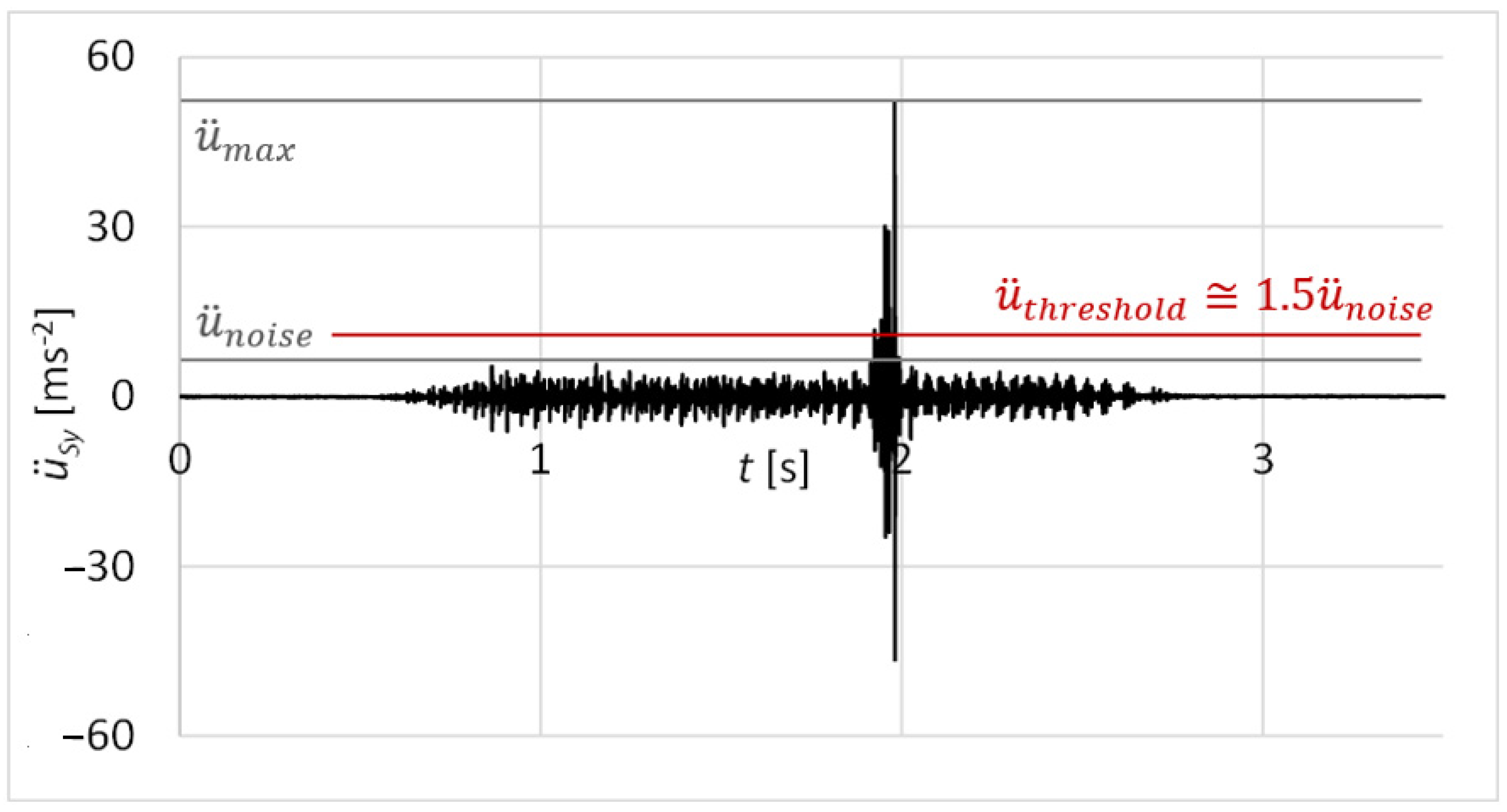 Sensors 23 03770 g026