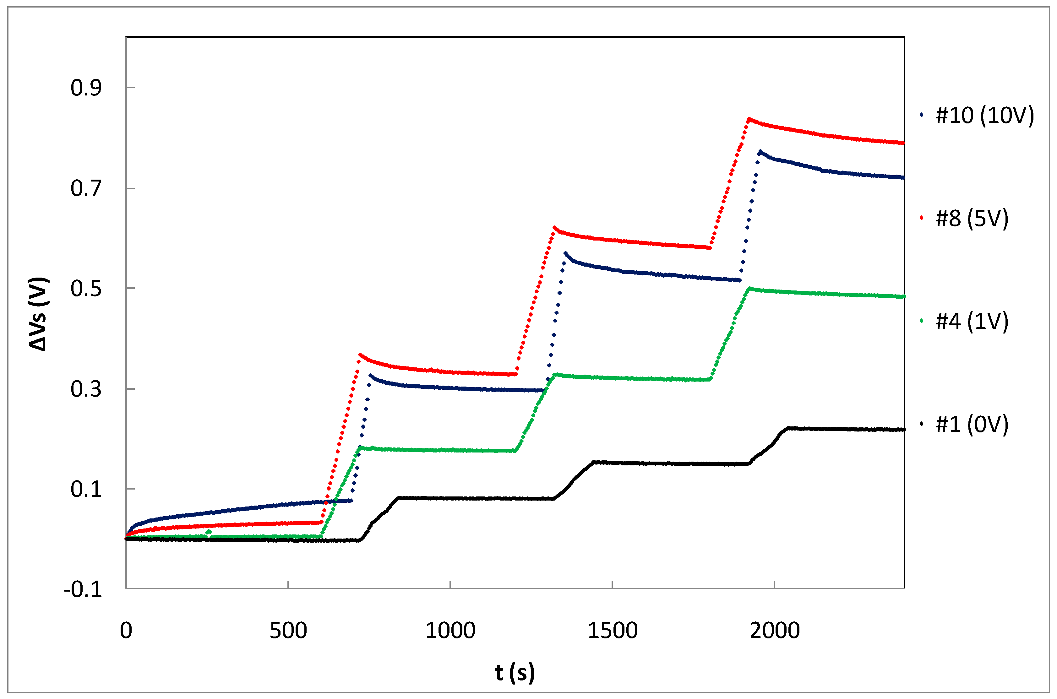 Sensors 23 03771 g007