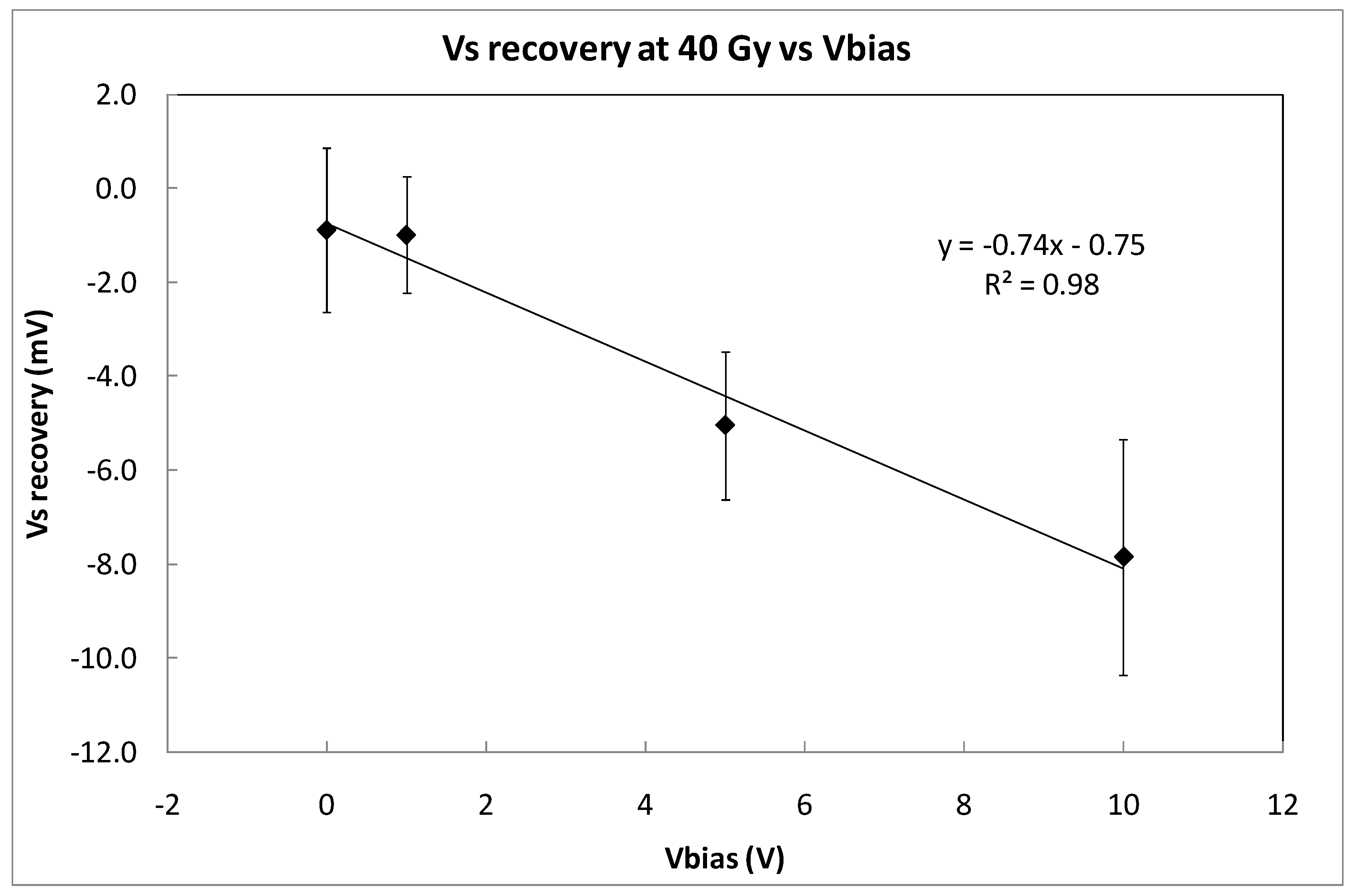 Sensors 23 03771 g008