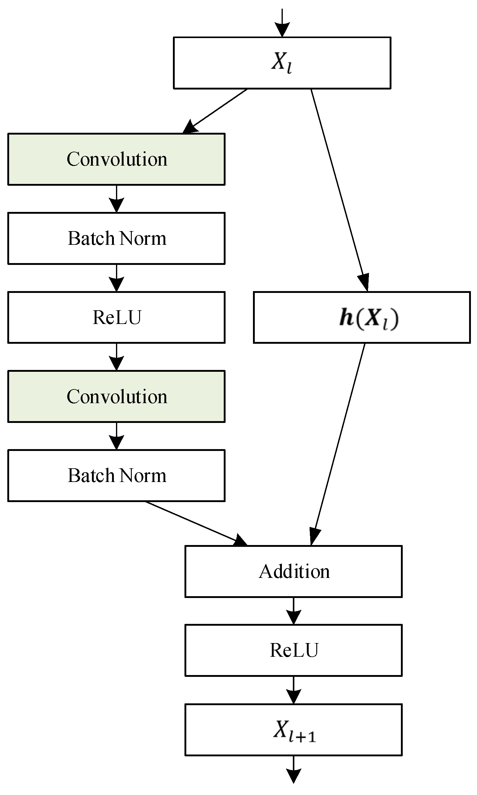 Sensors 23 03772 g005