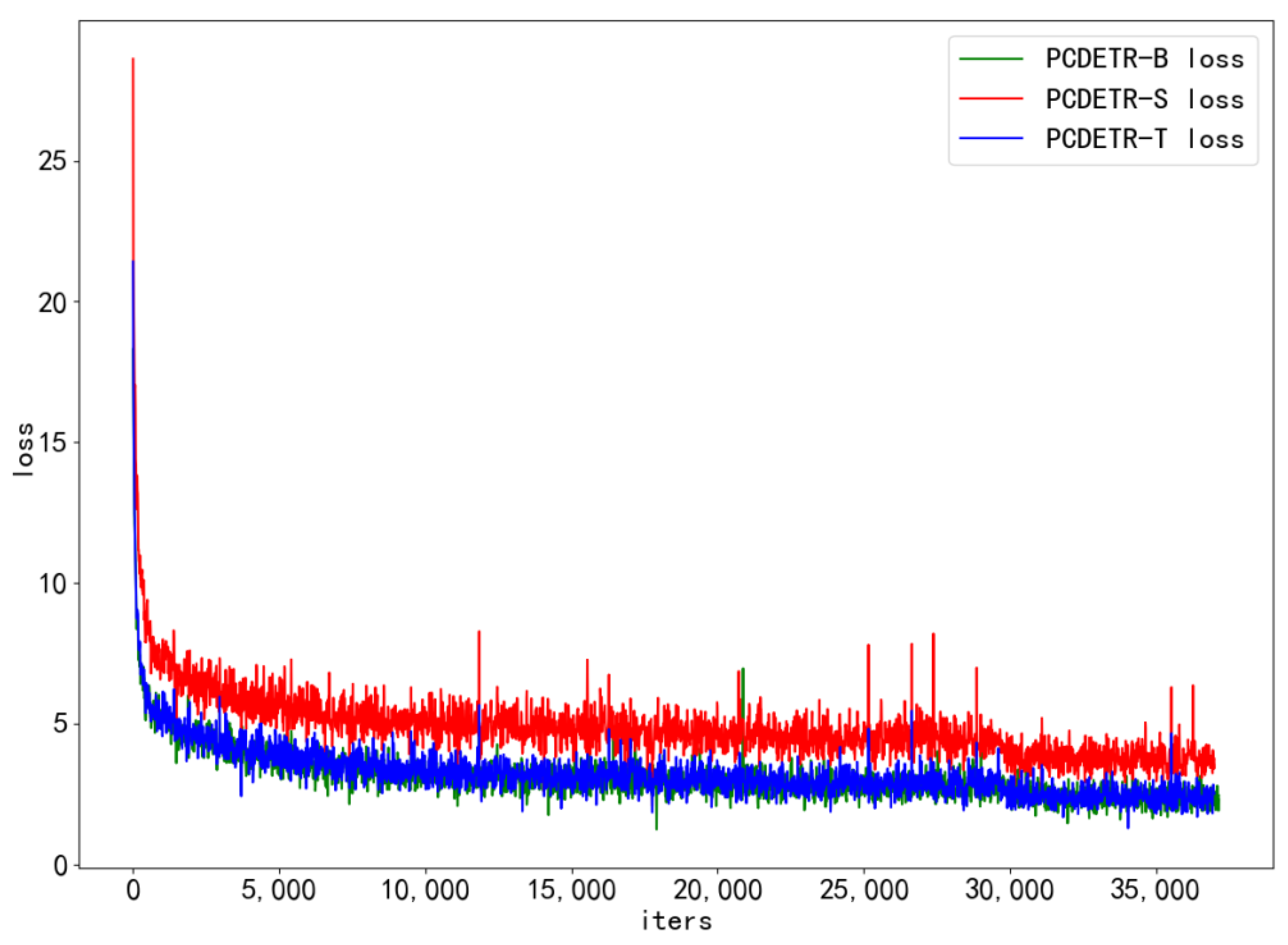 Sensors 23 03772 g009